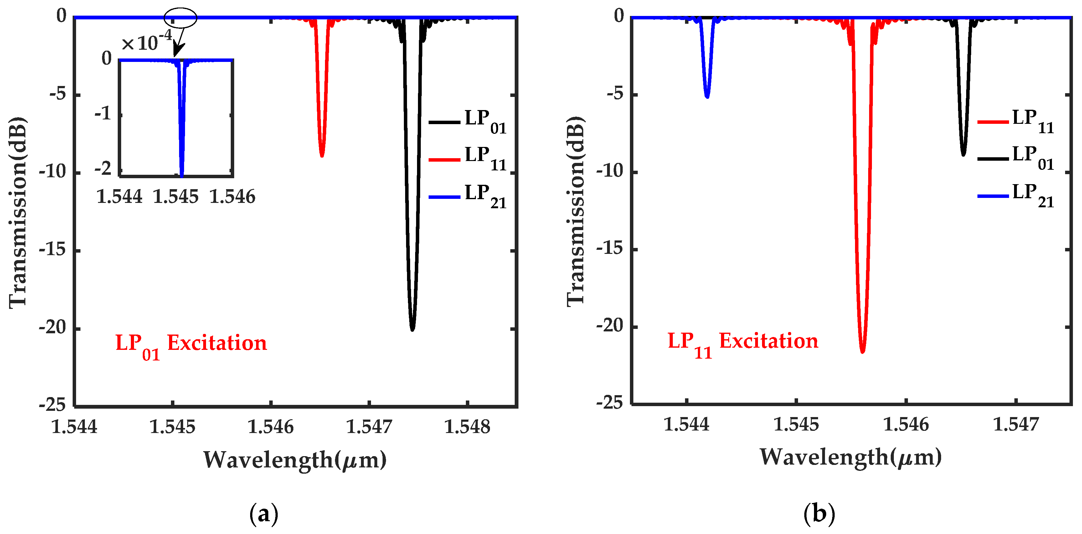 Photonics 08 00087 g003