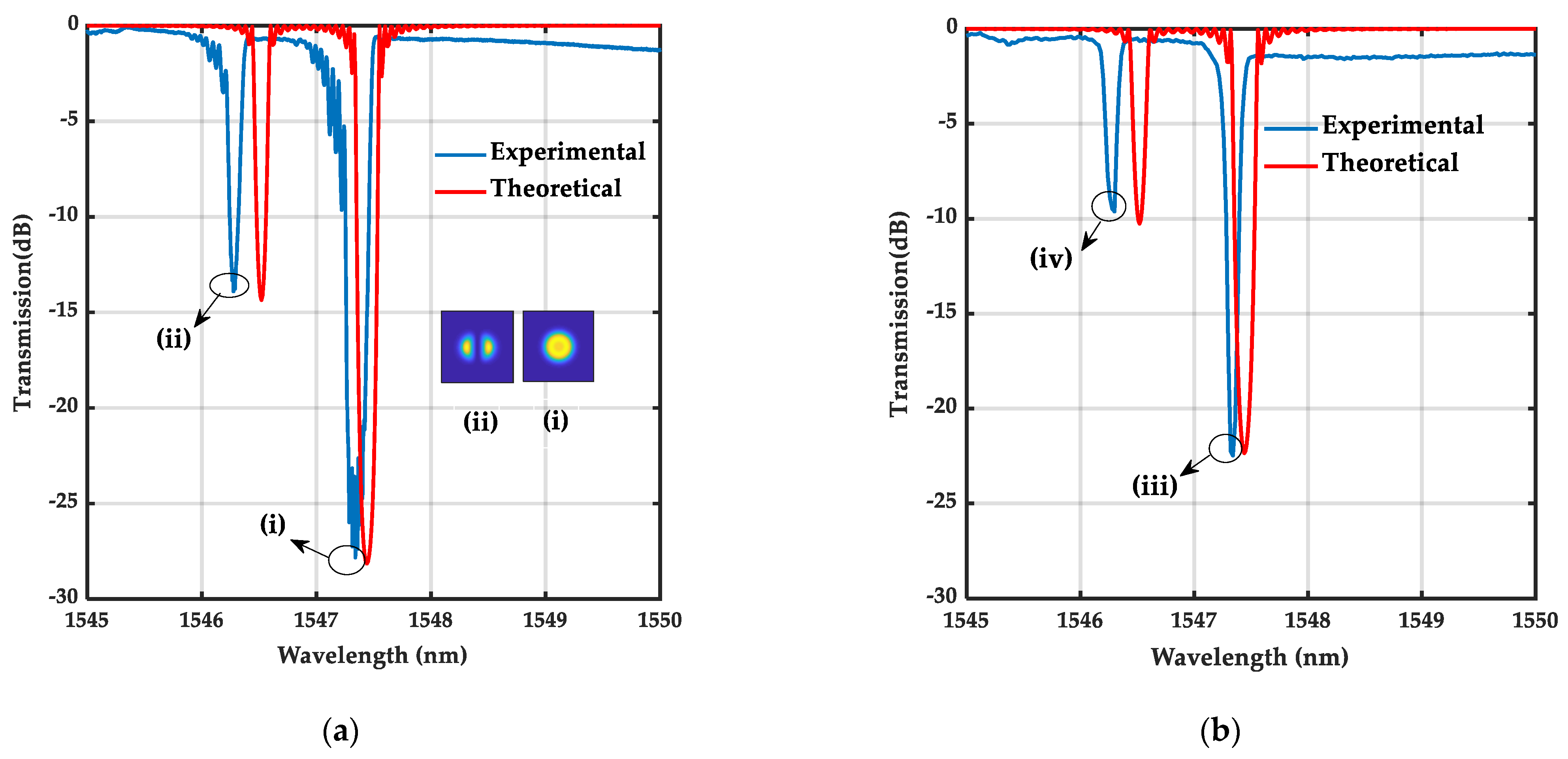 Photonics 08 00087 g005