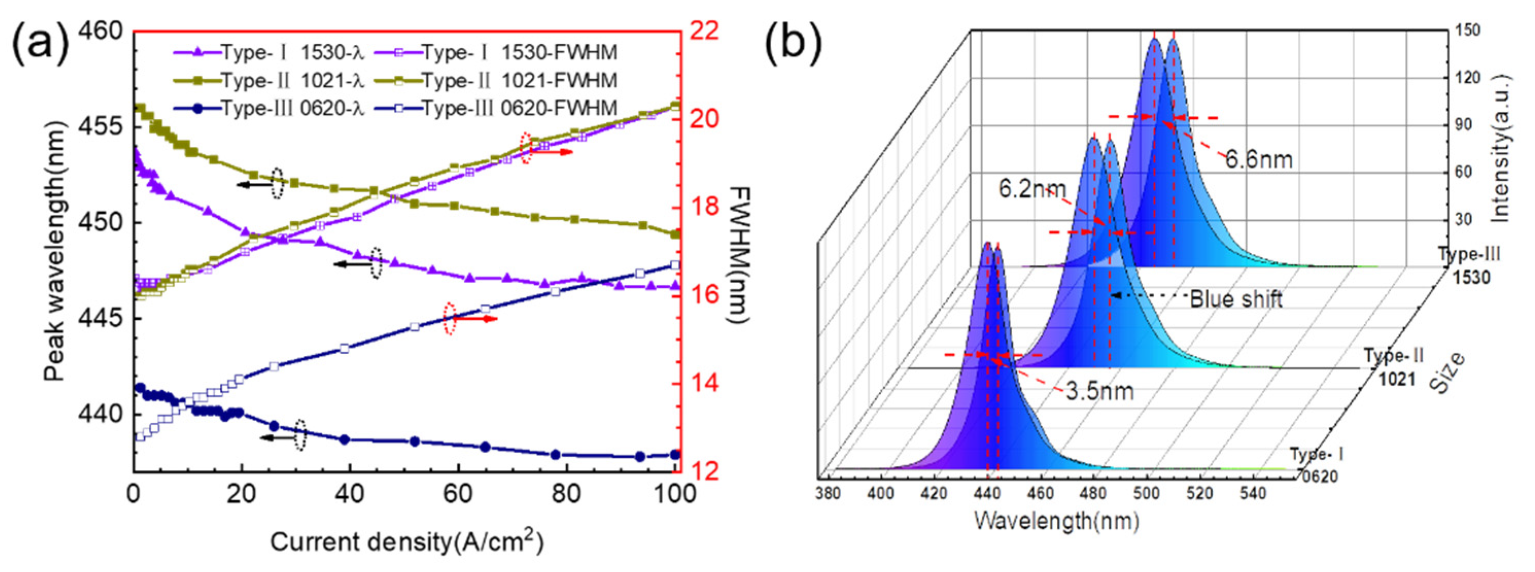 Photonics 08 00088 g006