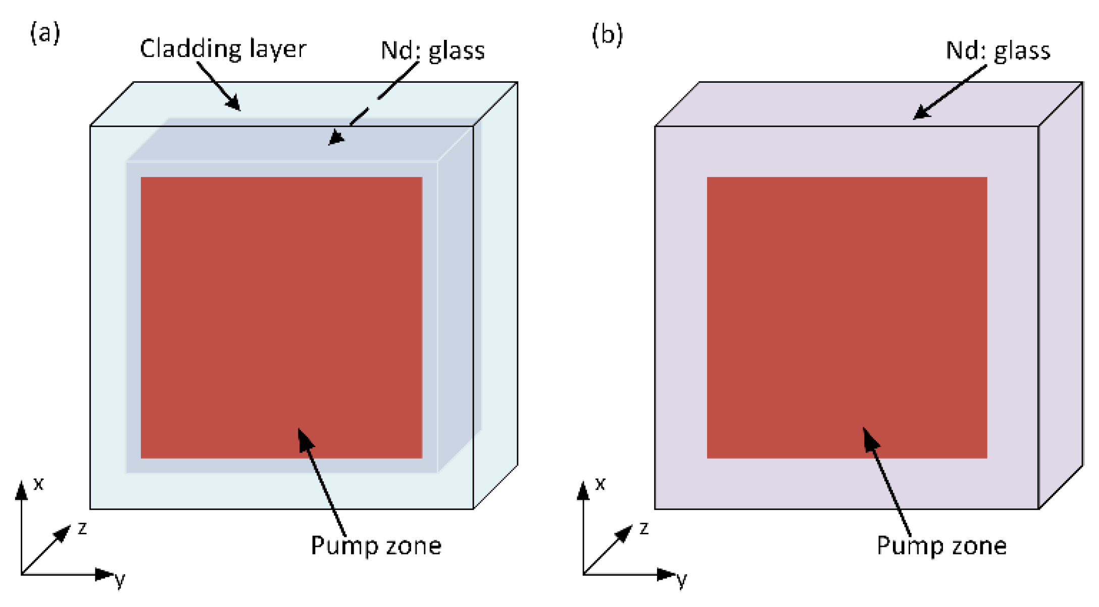 Photonics 08 00091 g003 Photonics 08 00091 g003