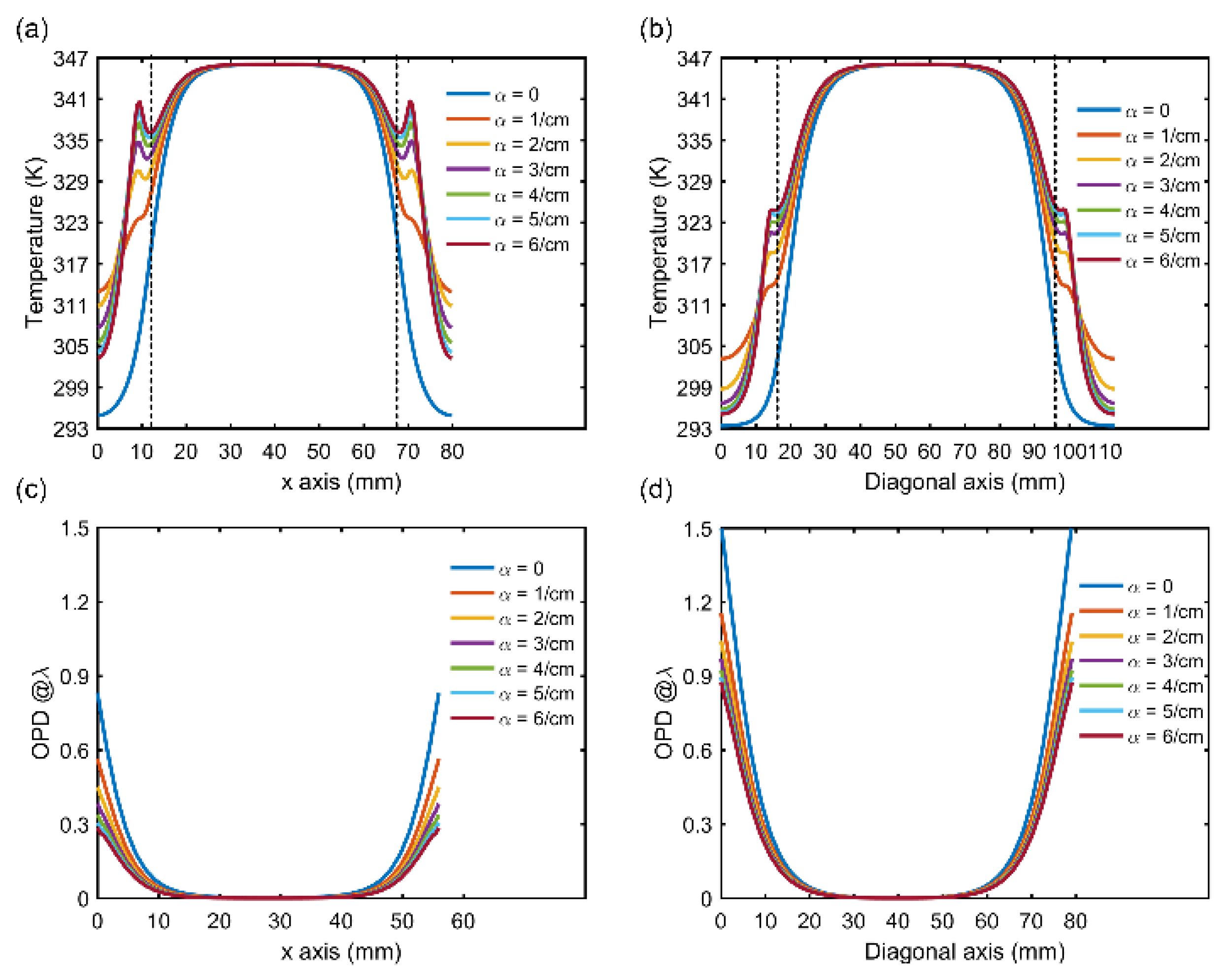 Photonics 08 00091 g008 Photonics 08 00091 g008