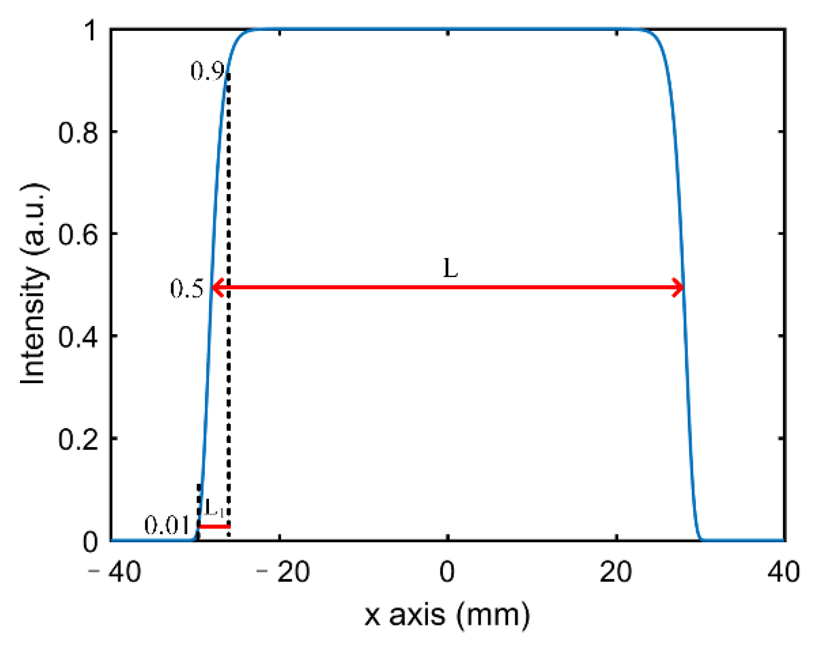 Photonics 08 00091 g009 Photonics 08 00091 g009