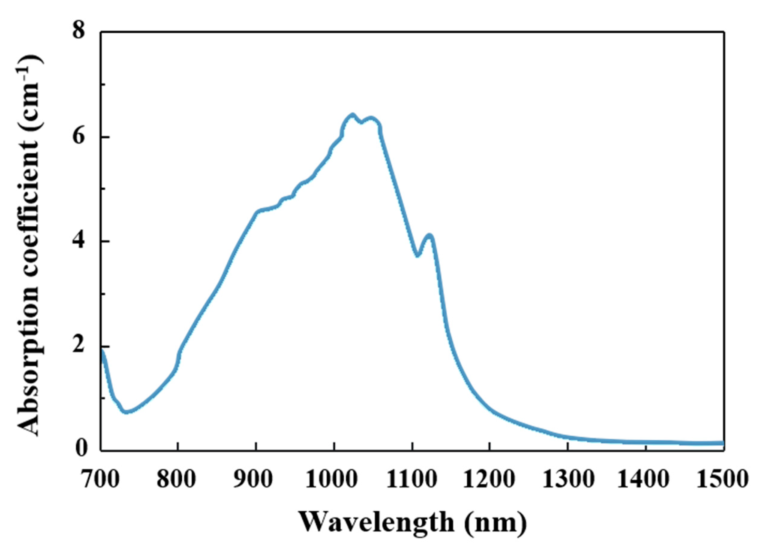 Photonics 08 00093 g001