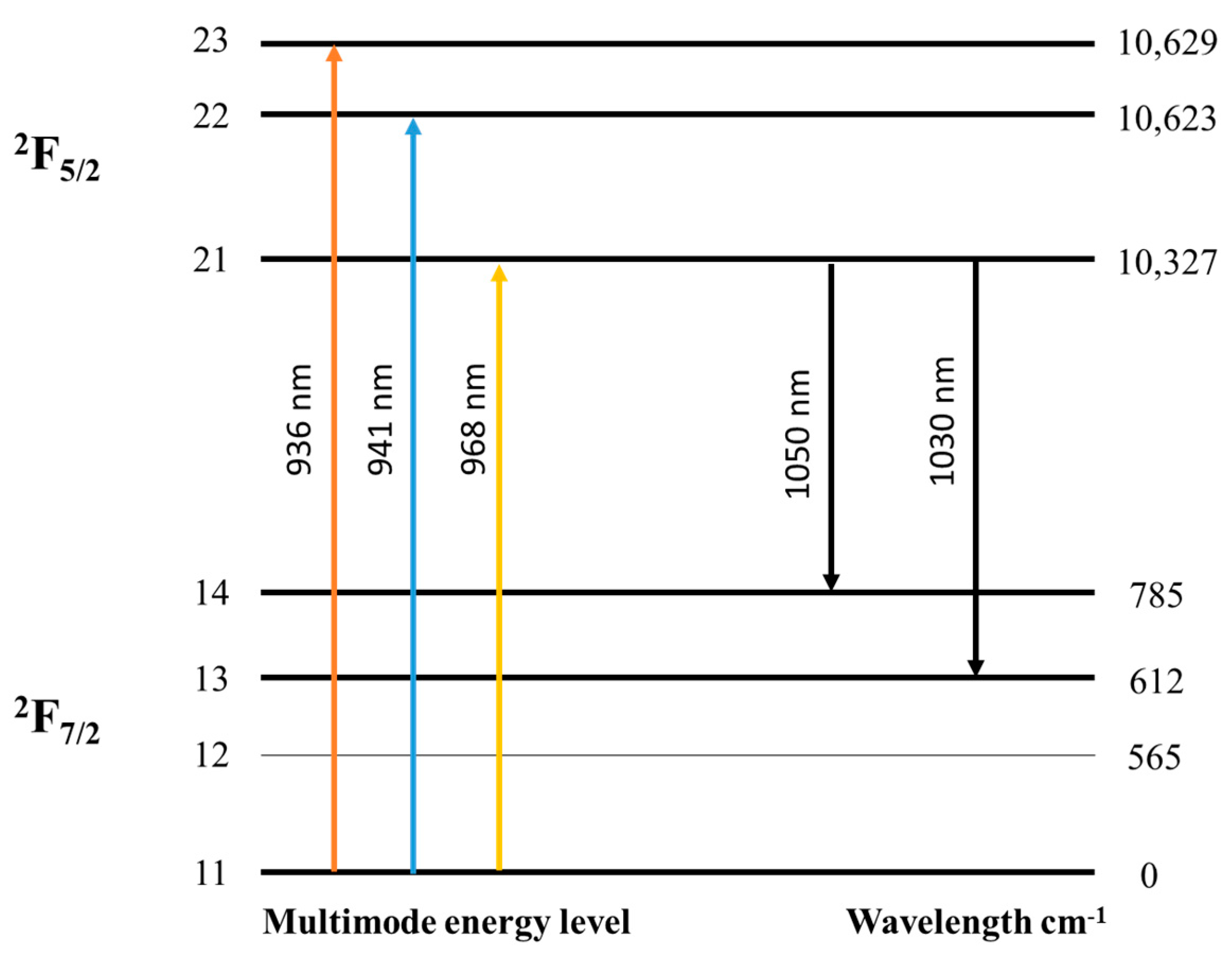 Photonics 08 00093 g007