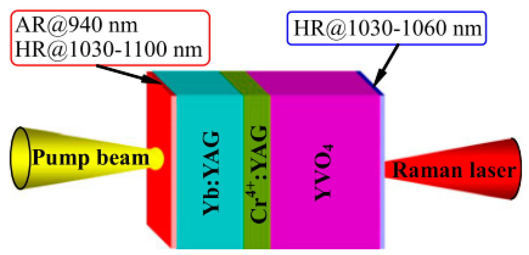 Photonics 08 00093 g009