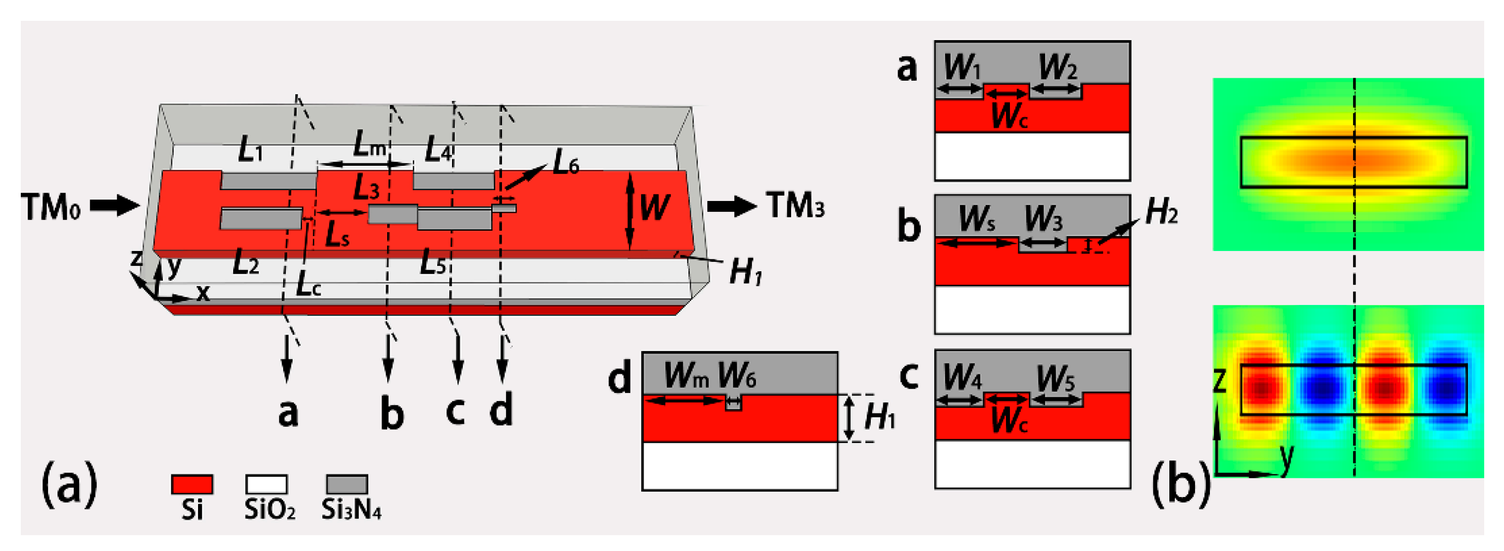 Photonics 08 00095 g001