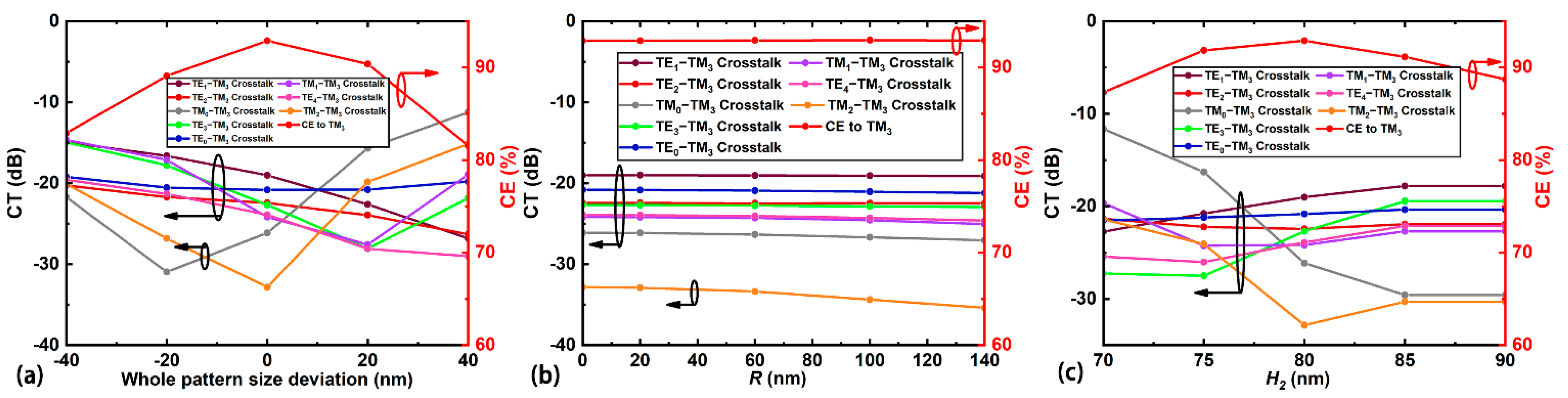 Photonics 08 00095 g005