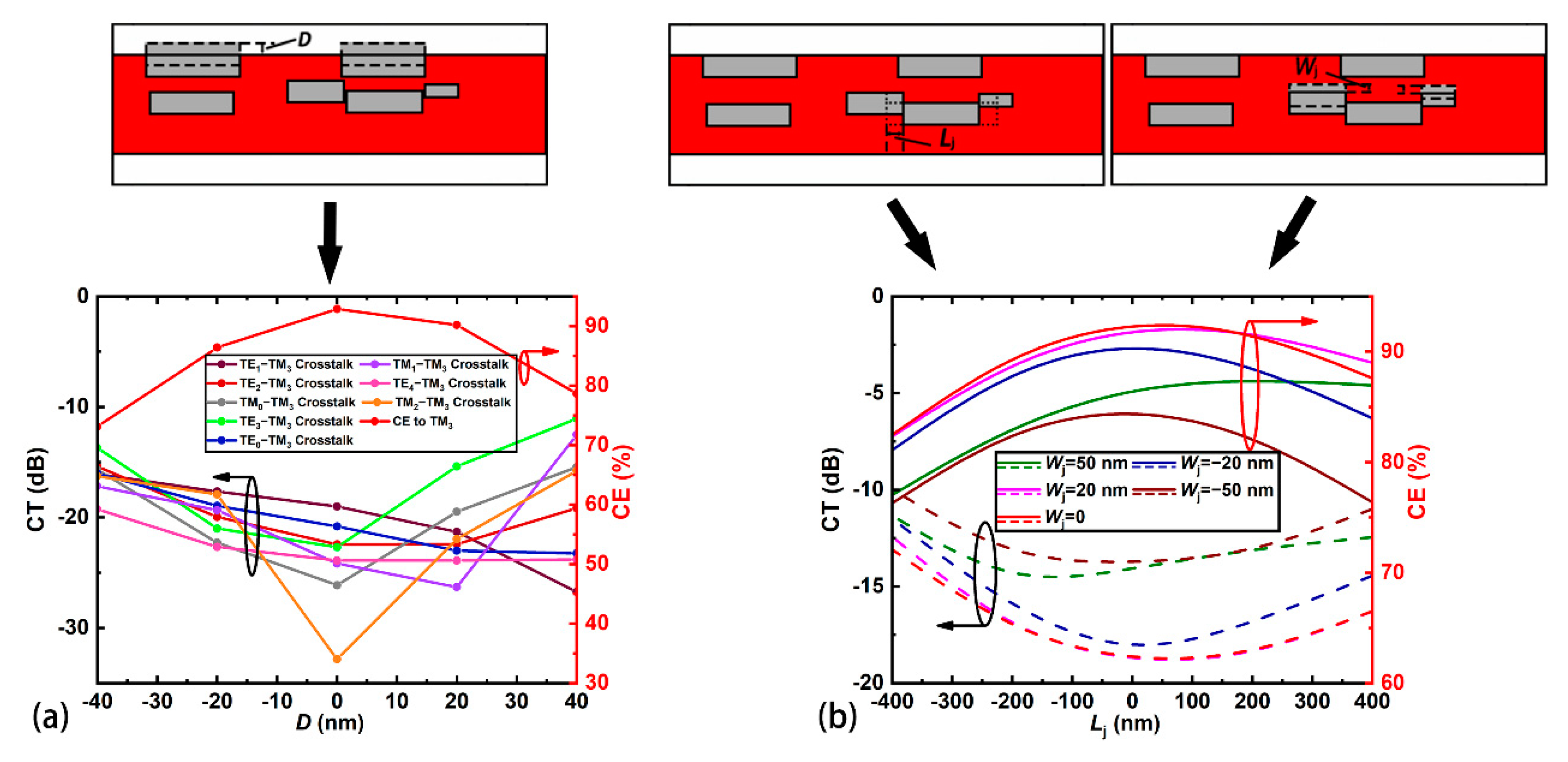 Photonics 08 00095 g006