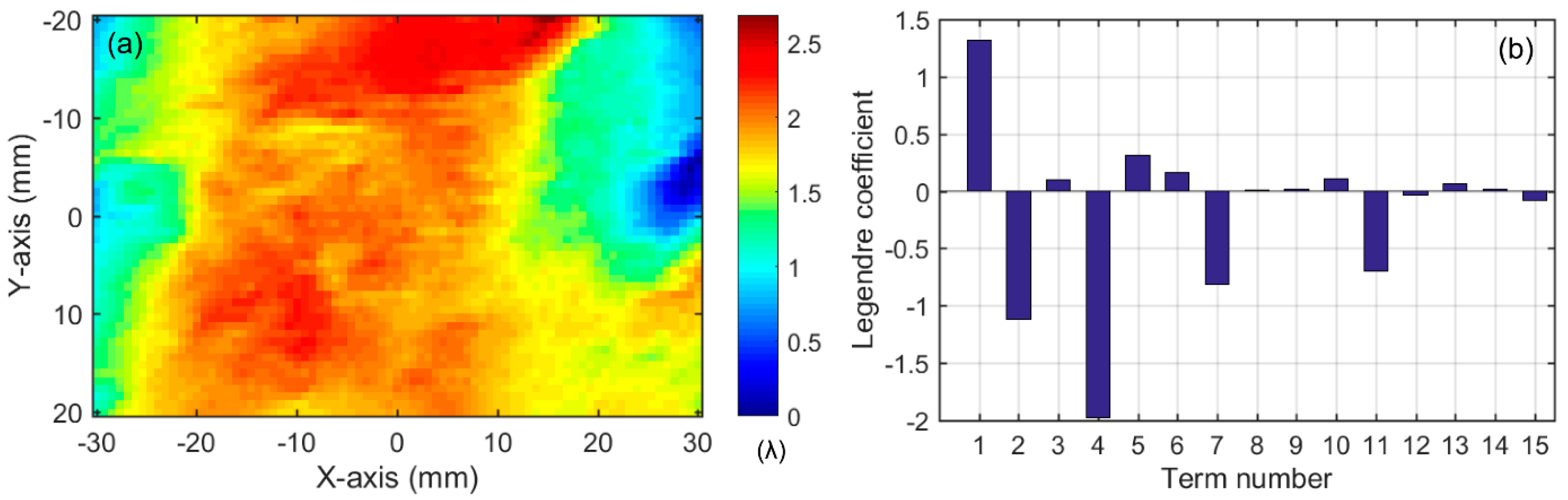 Photonics 08 00097 g013