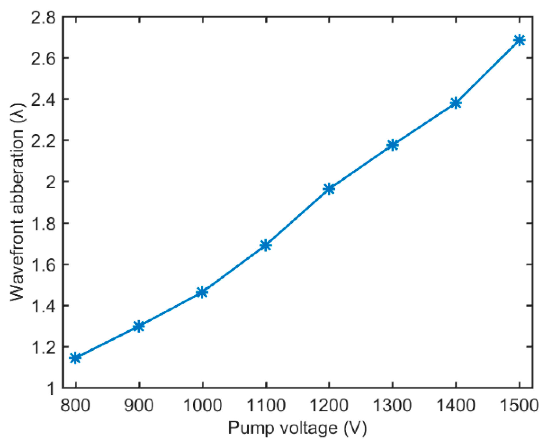 Photonics 08 00097 g014