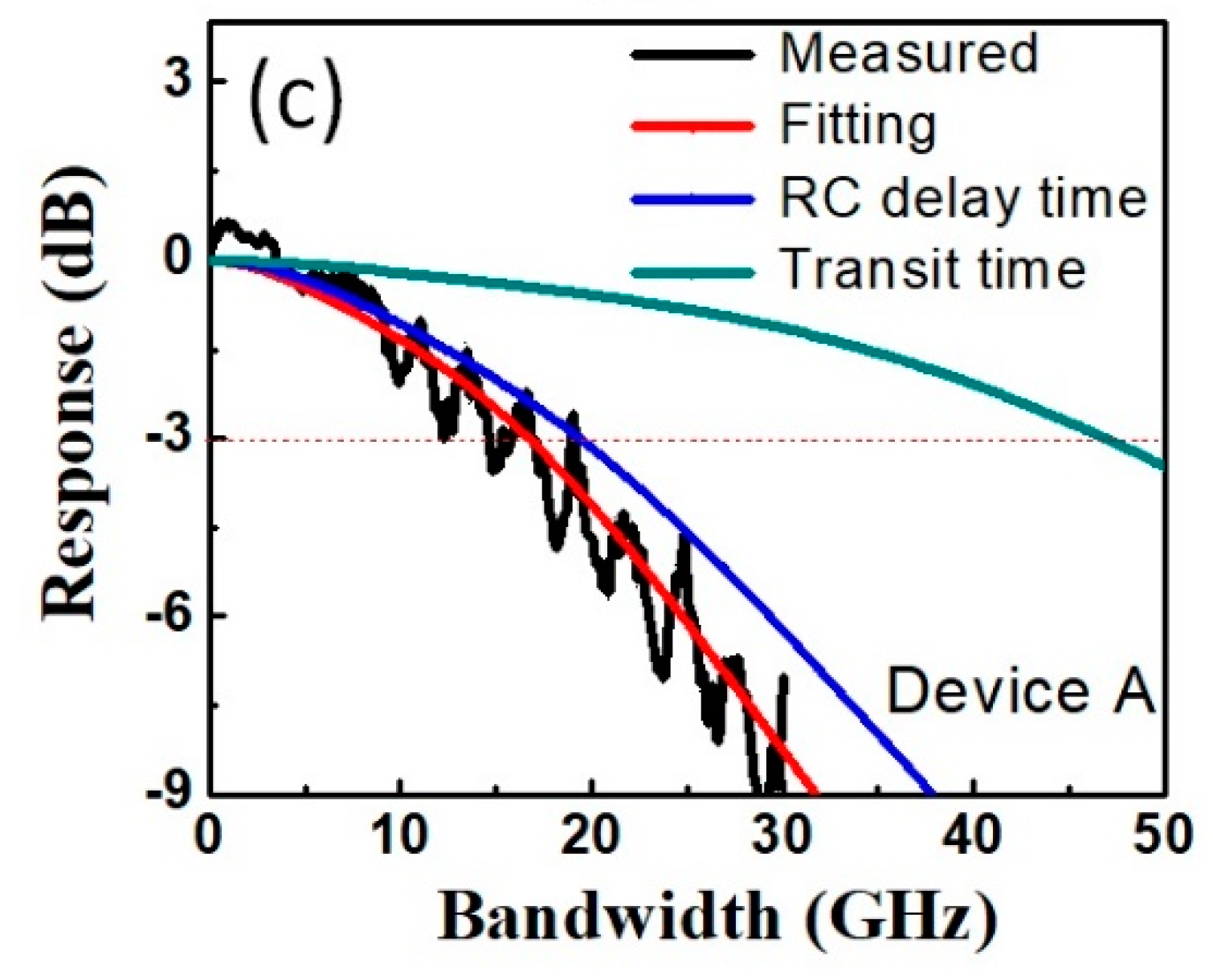 Photonics 08 00098 g009b
