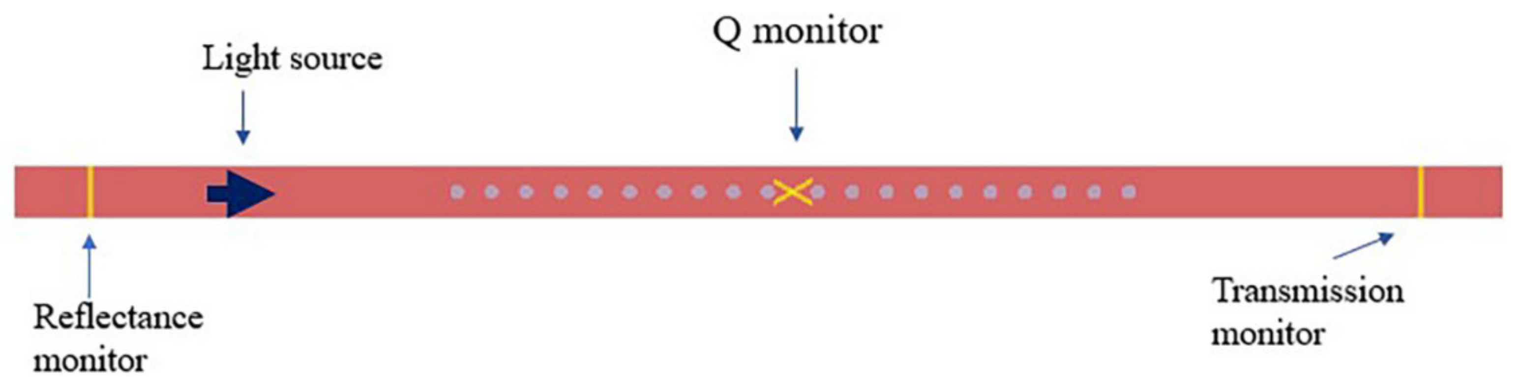 Photonics 08 00099 g002