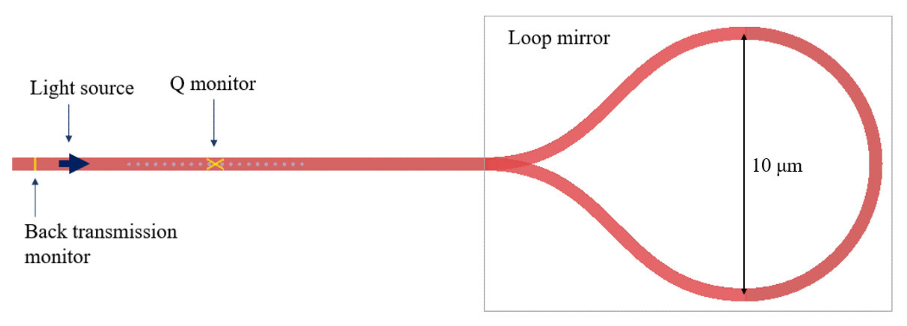 Photonics 08 00099 g003
