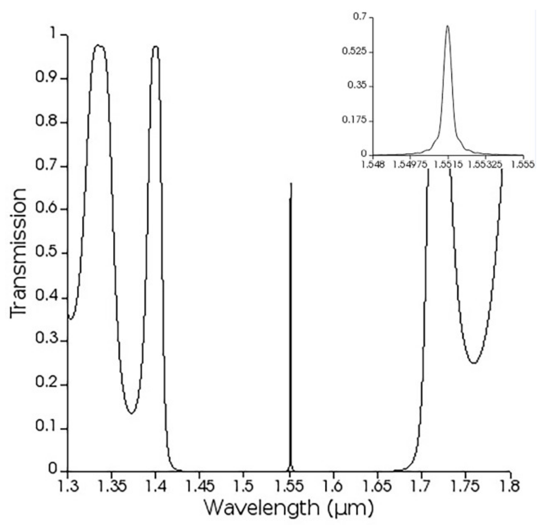 Photonics 08 00099 g004