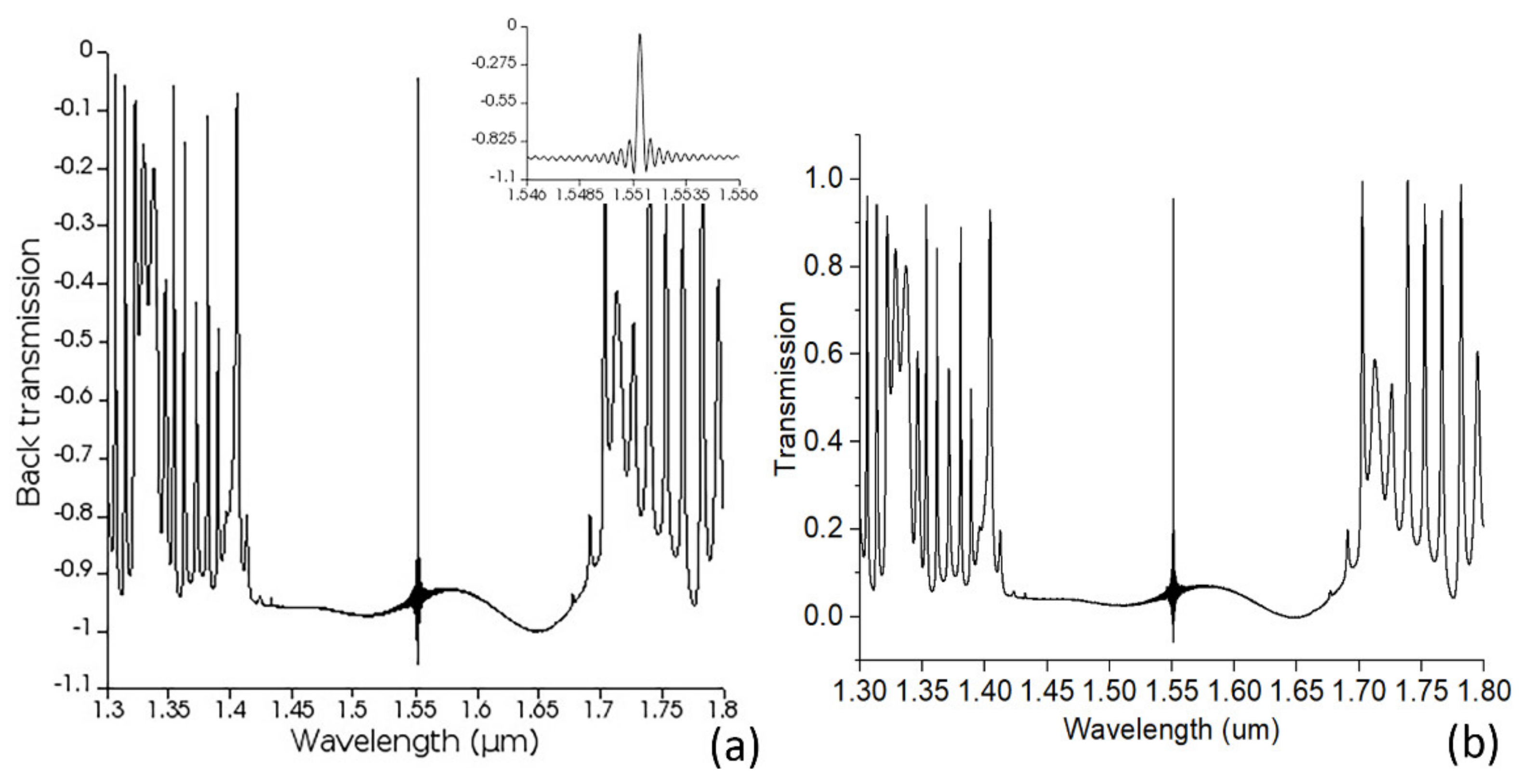 Photonics 08 00099 g006