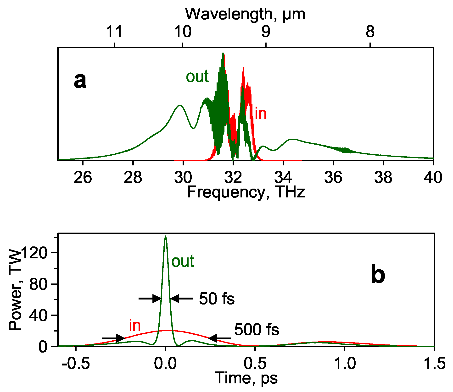 Photonics 08 00101 g007