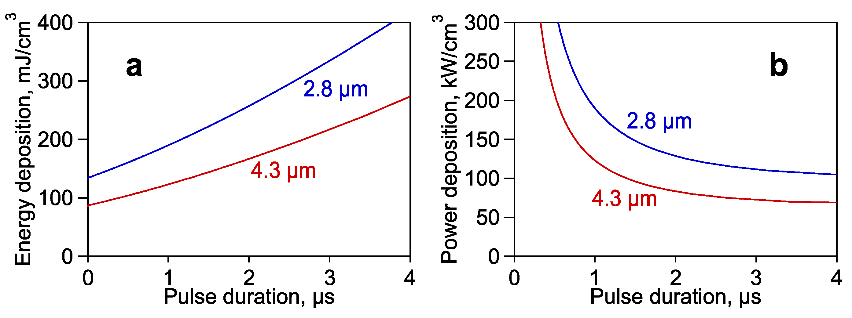 Photonics 08 00101 g009