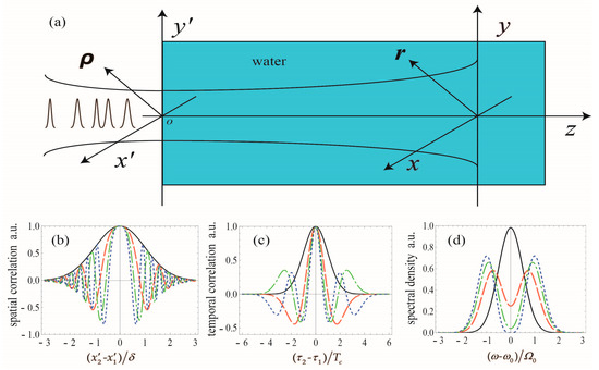 Photonics 08 00102 g0a1