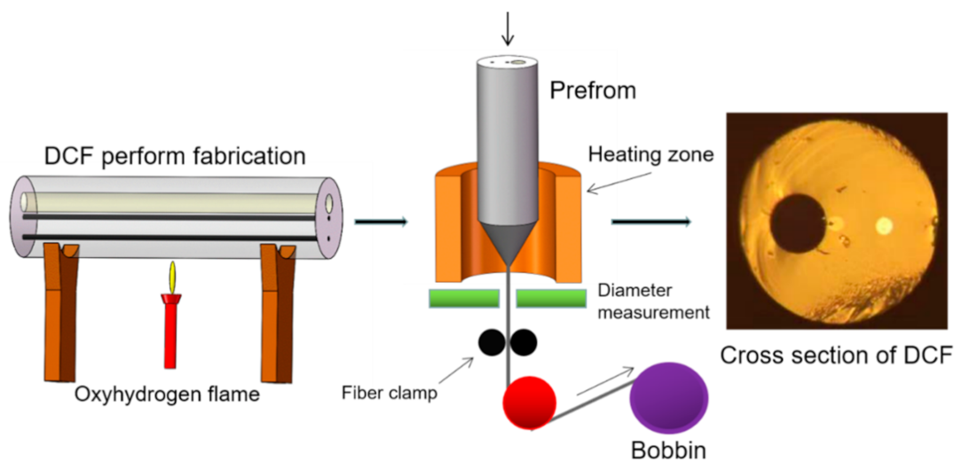 Photonics 08 00103 g001