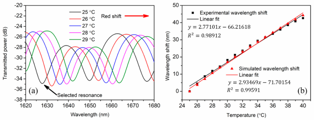 Photonics 08 00103 g004