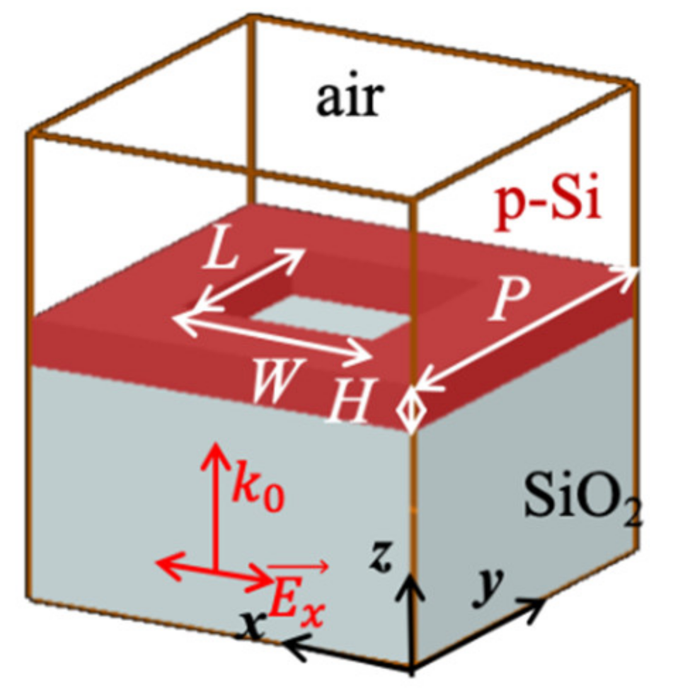 Photonics 08 00107 g001