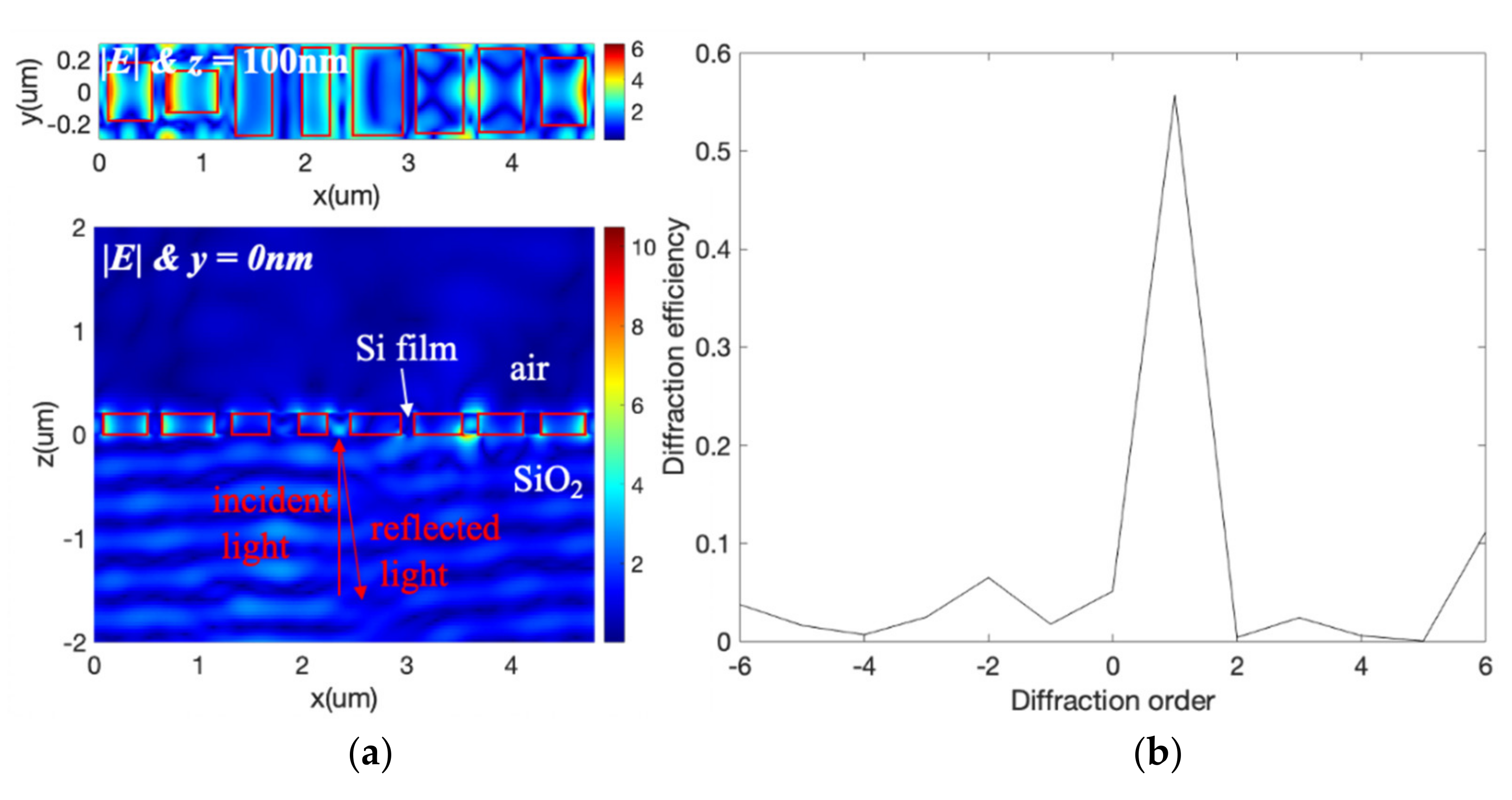Photonics 08 00107 g005
