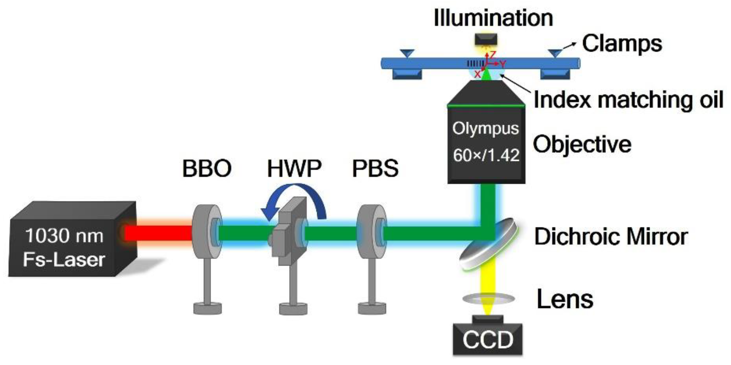 Photonics 08 00110 g001