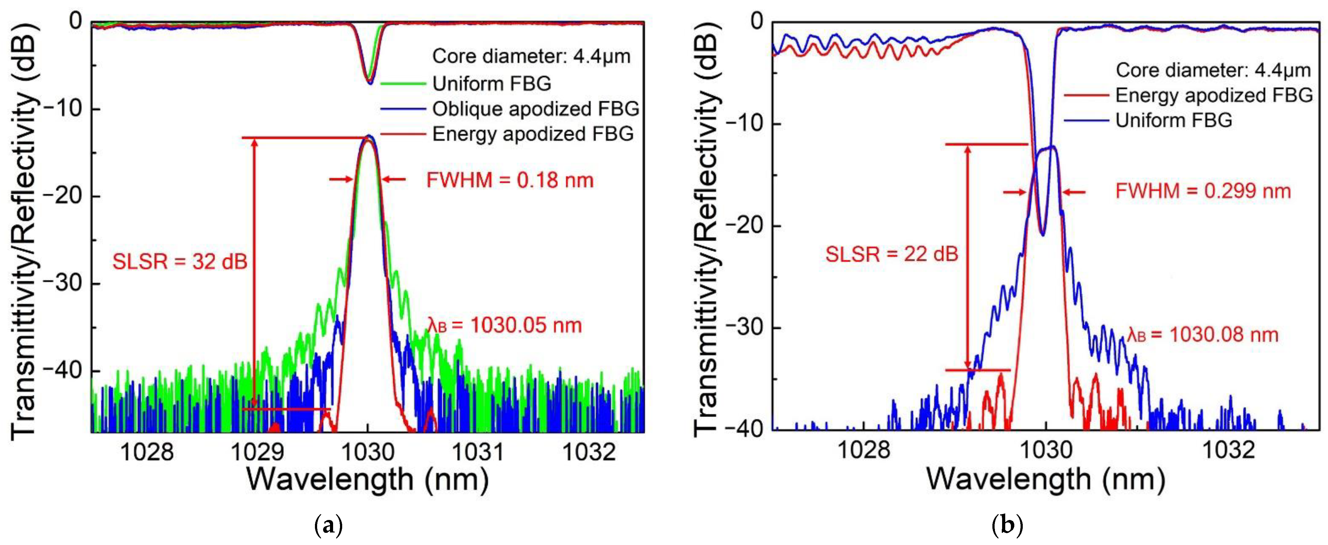 Photonics 08 00110 g004