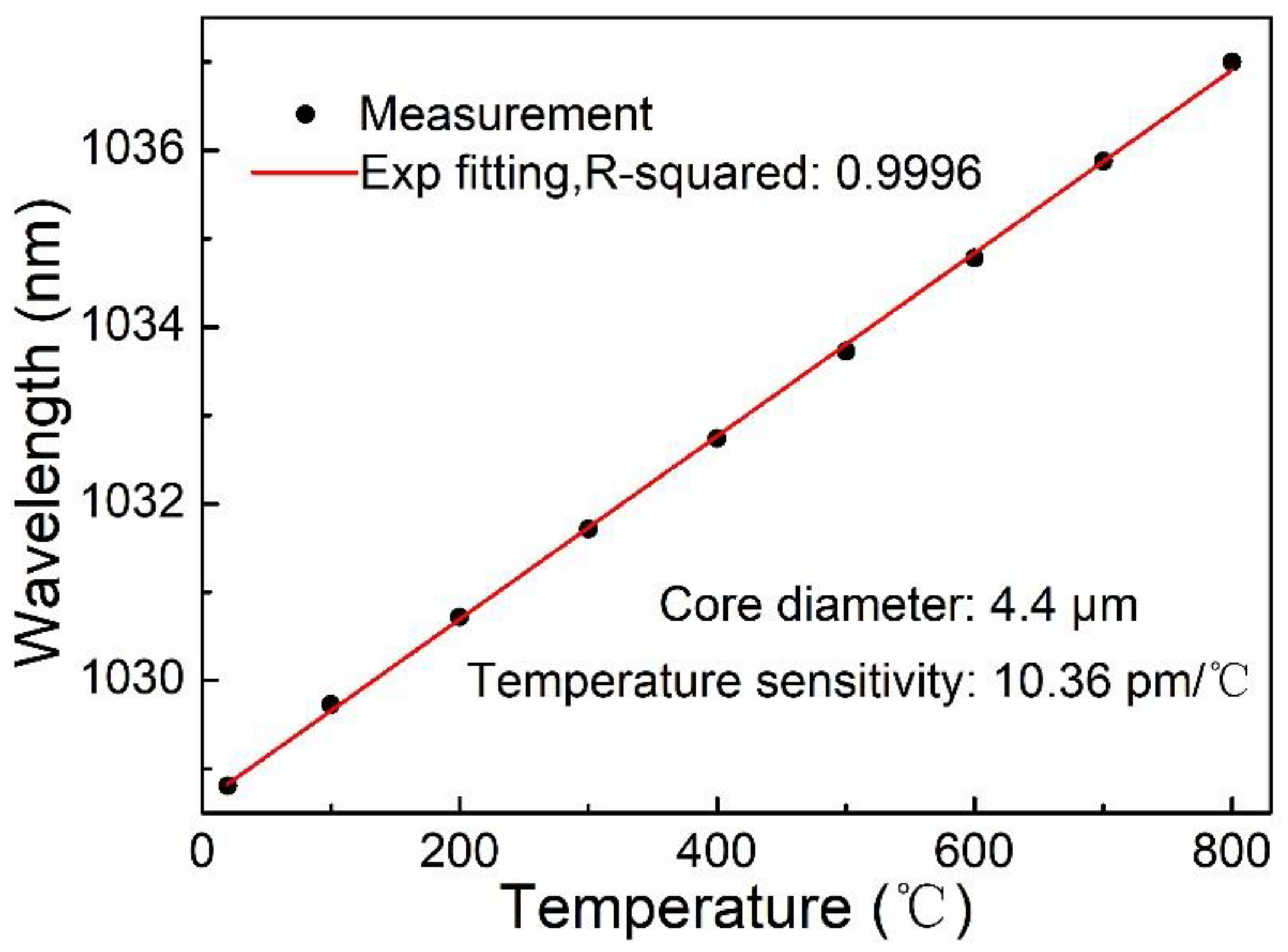 Photonics 08 00110 g006
