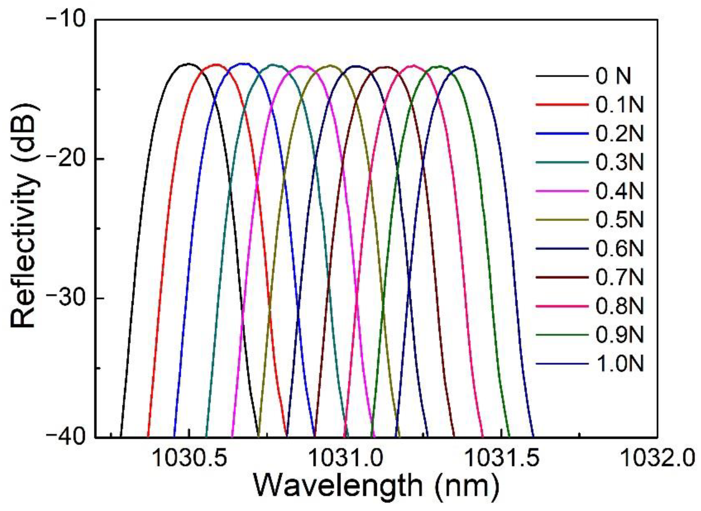Photonics 08 00110 g007