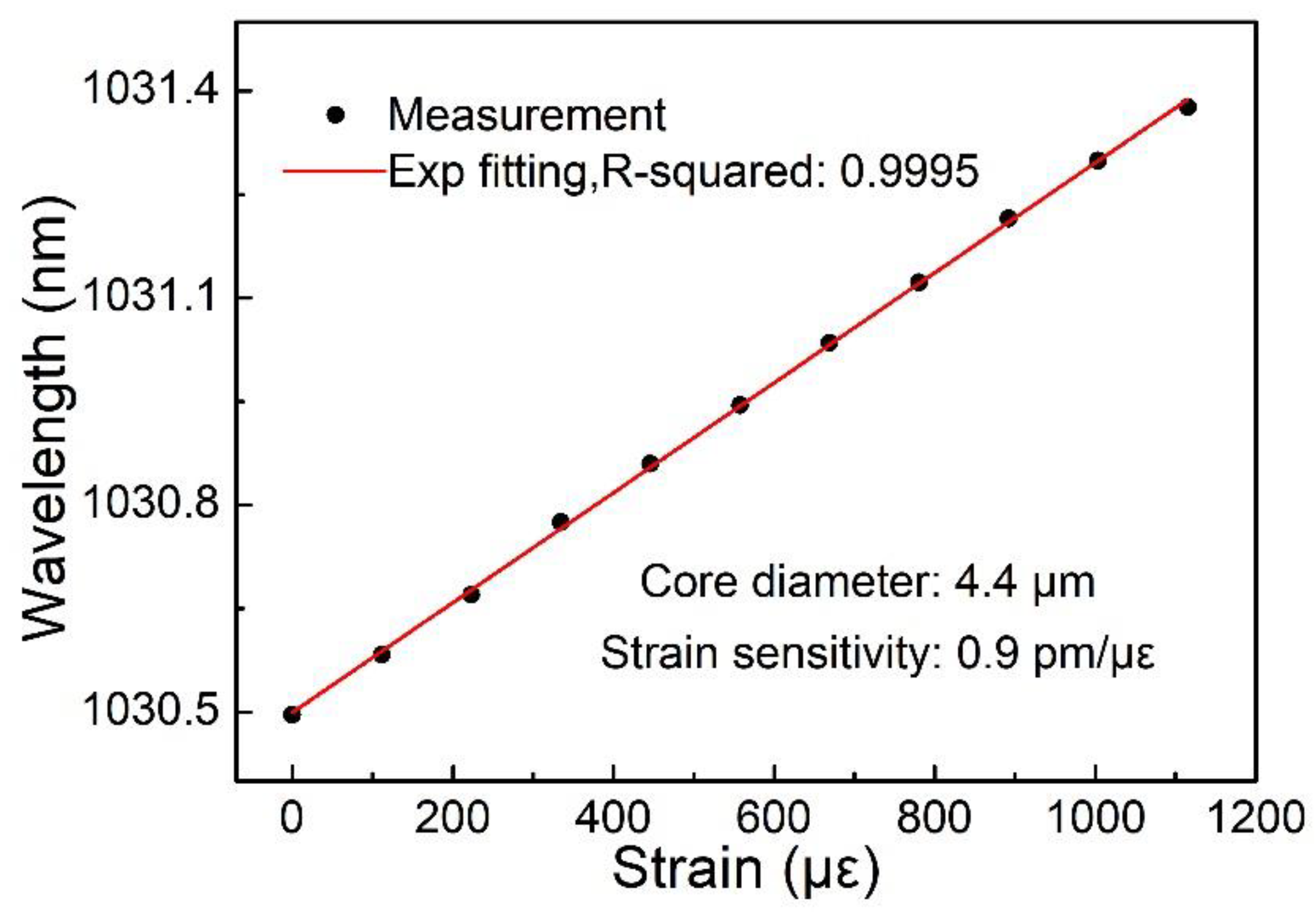 Photonics 08 00110 g008