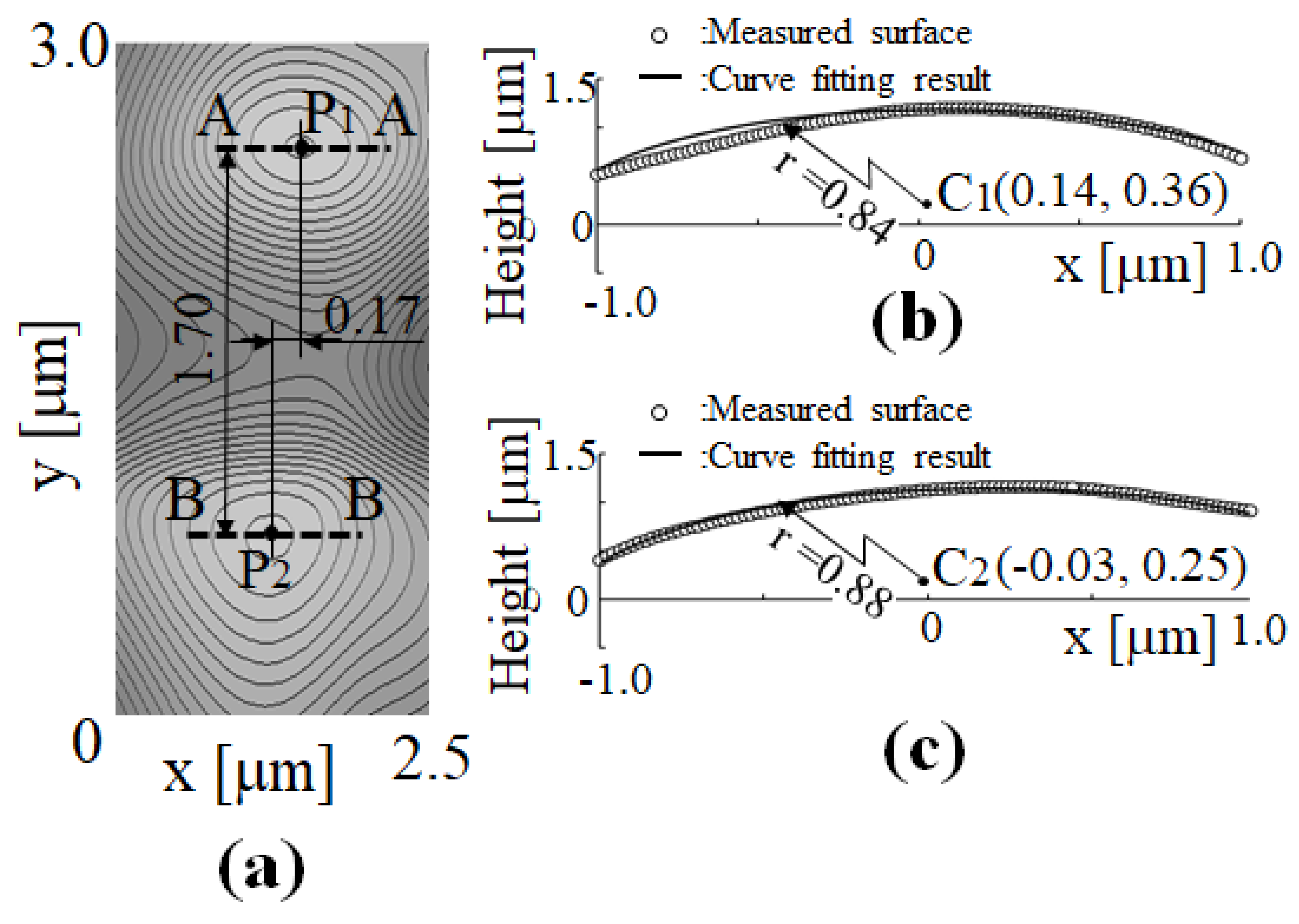 Photonics 08 00112 g007
