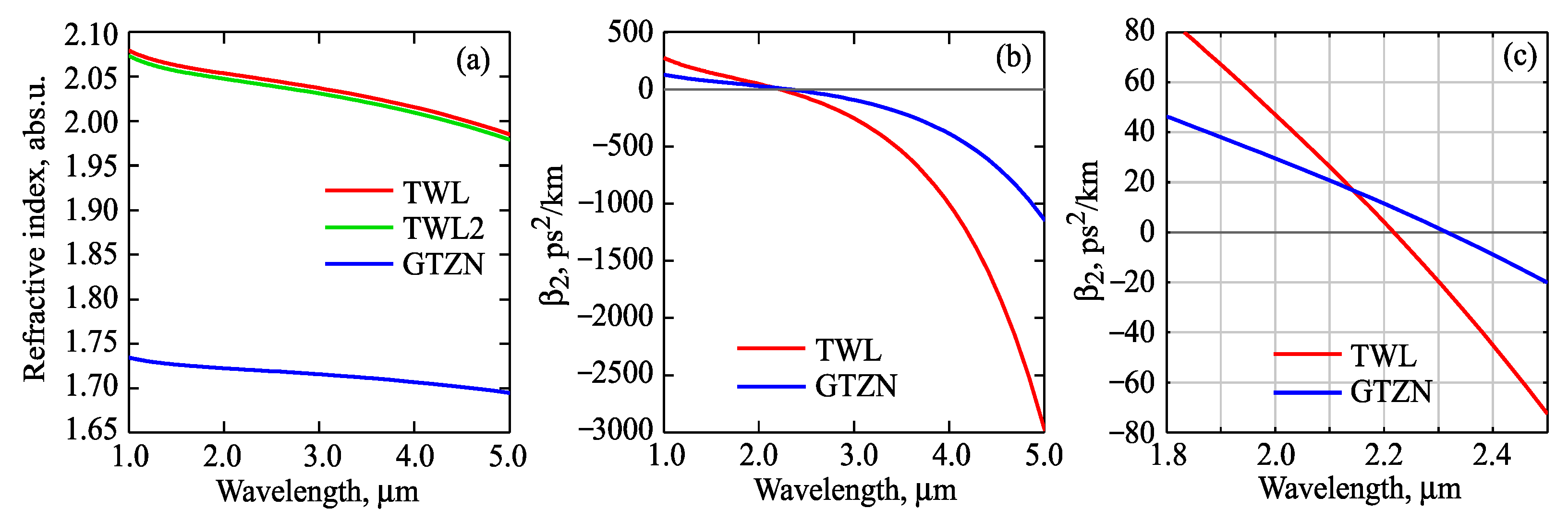 Photonics 08 00113 g001