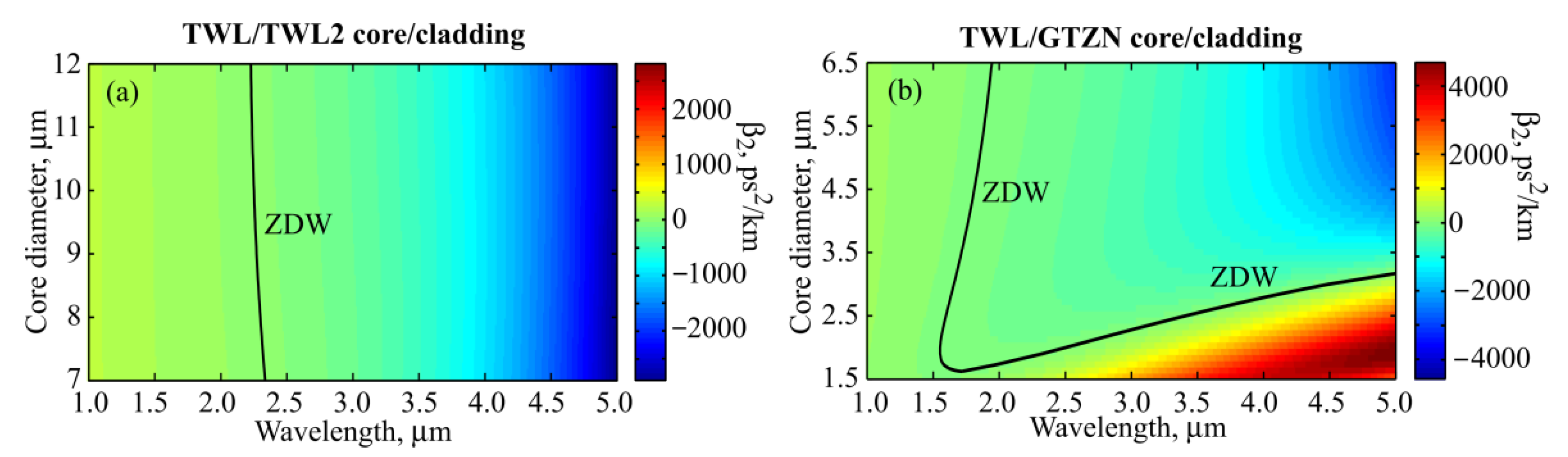 Photonics 08 00113 g003