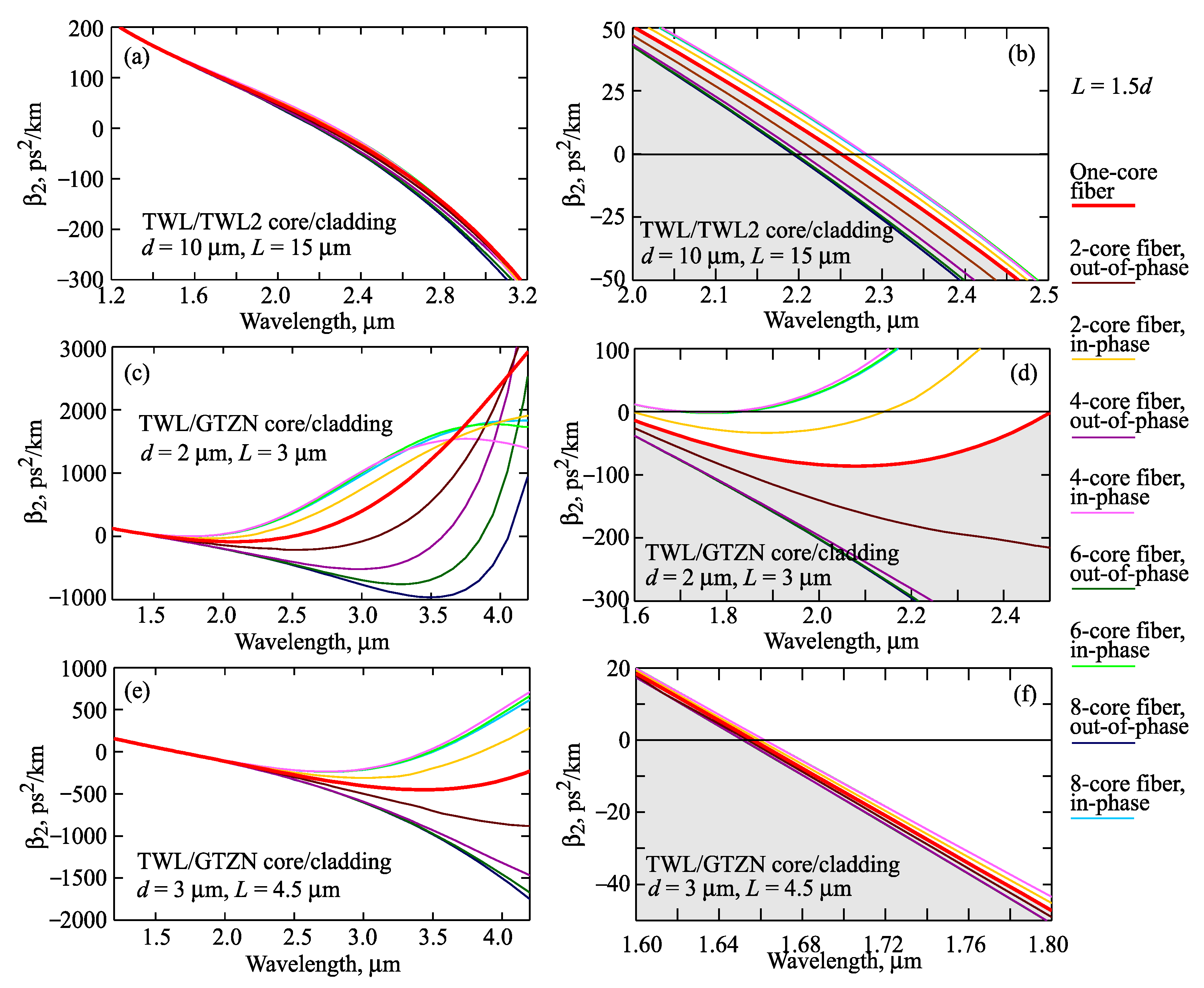 Photonics 08 00113 g006