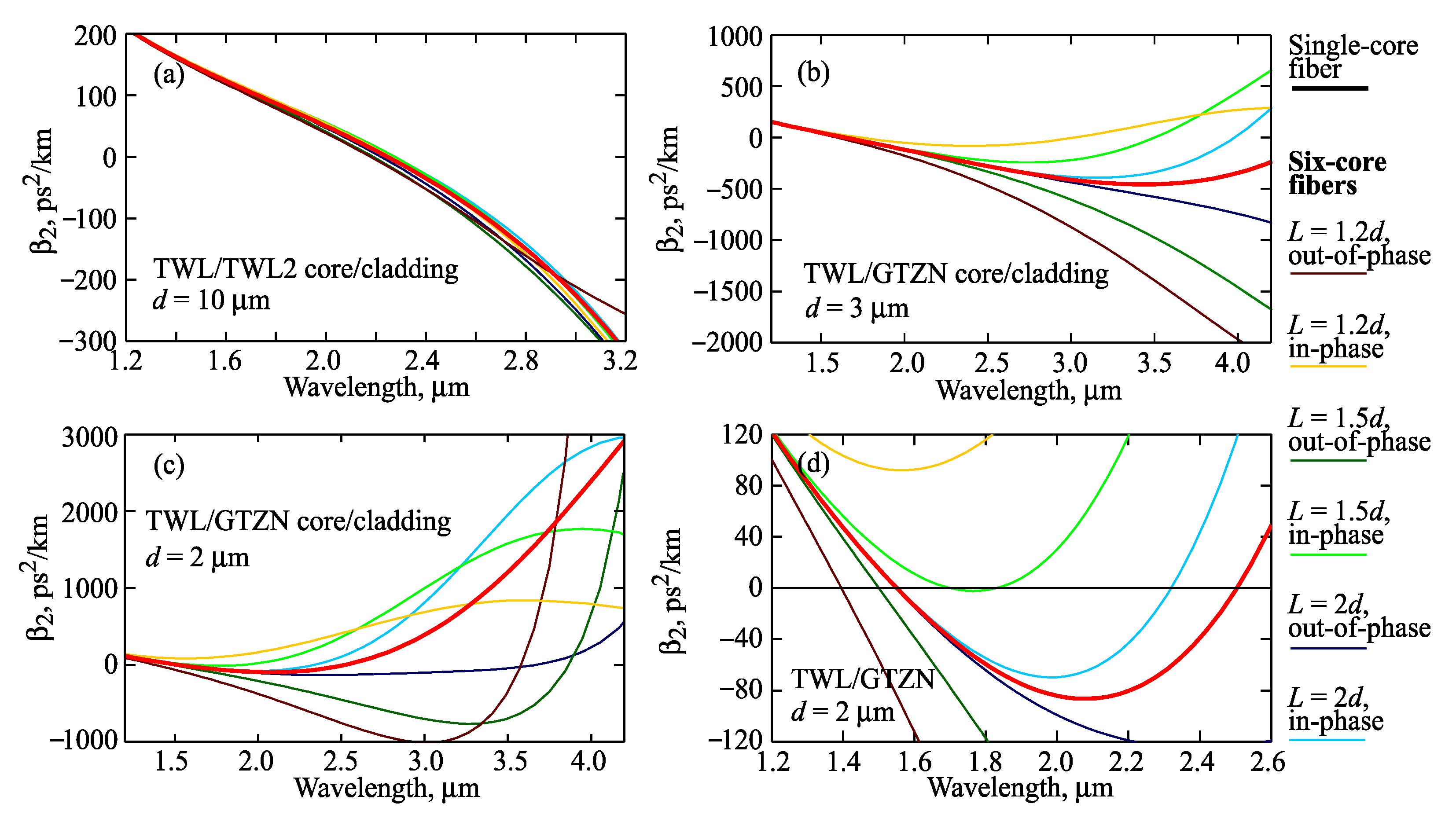 Photonics 08 00113 g007