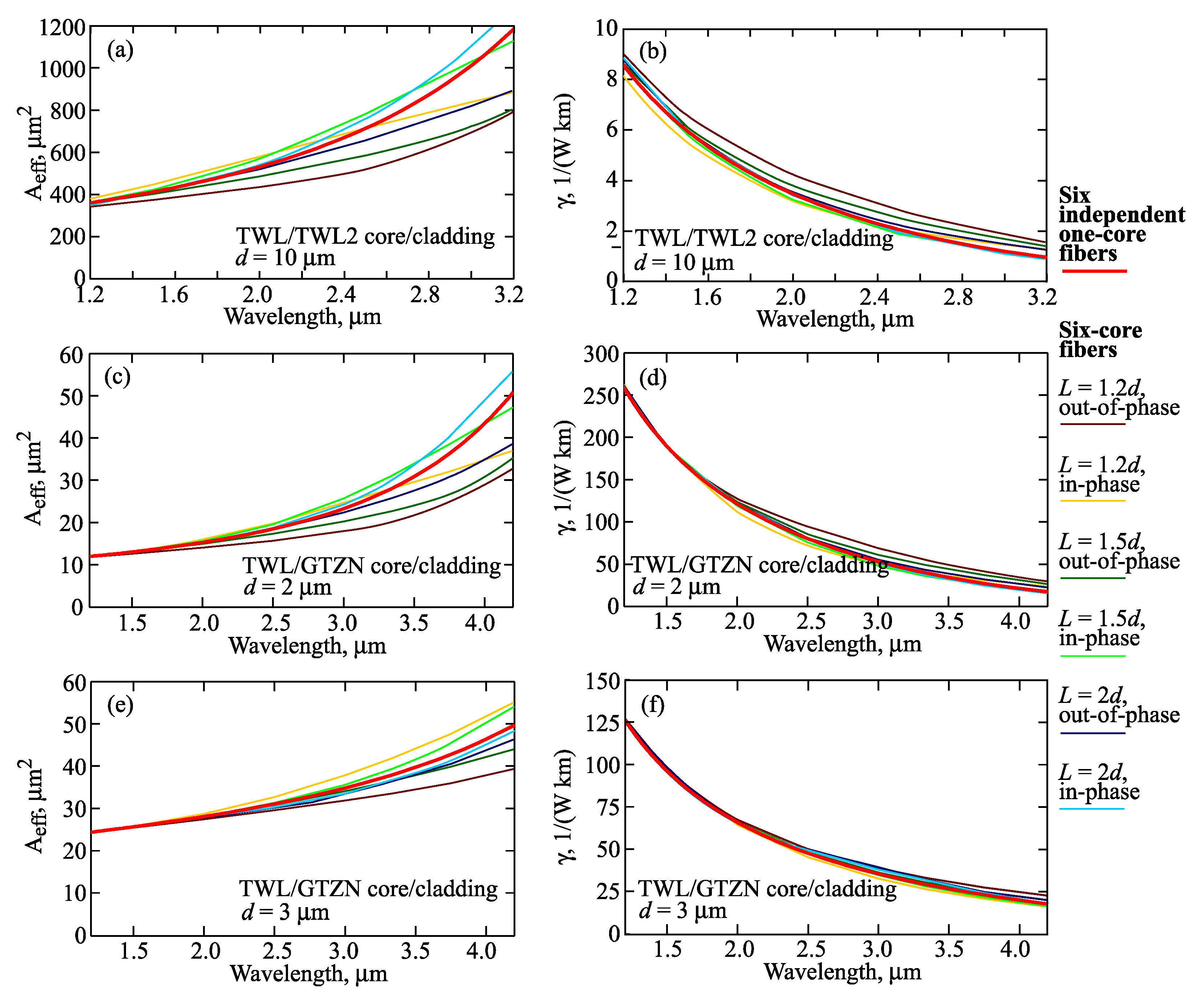 Photonics 08 00113 g008