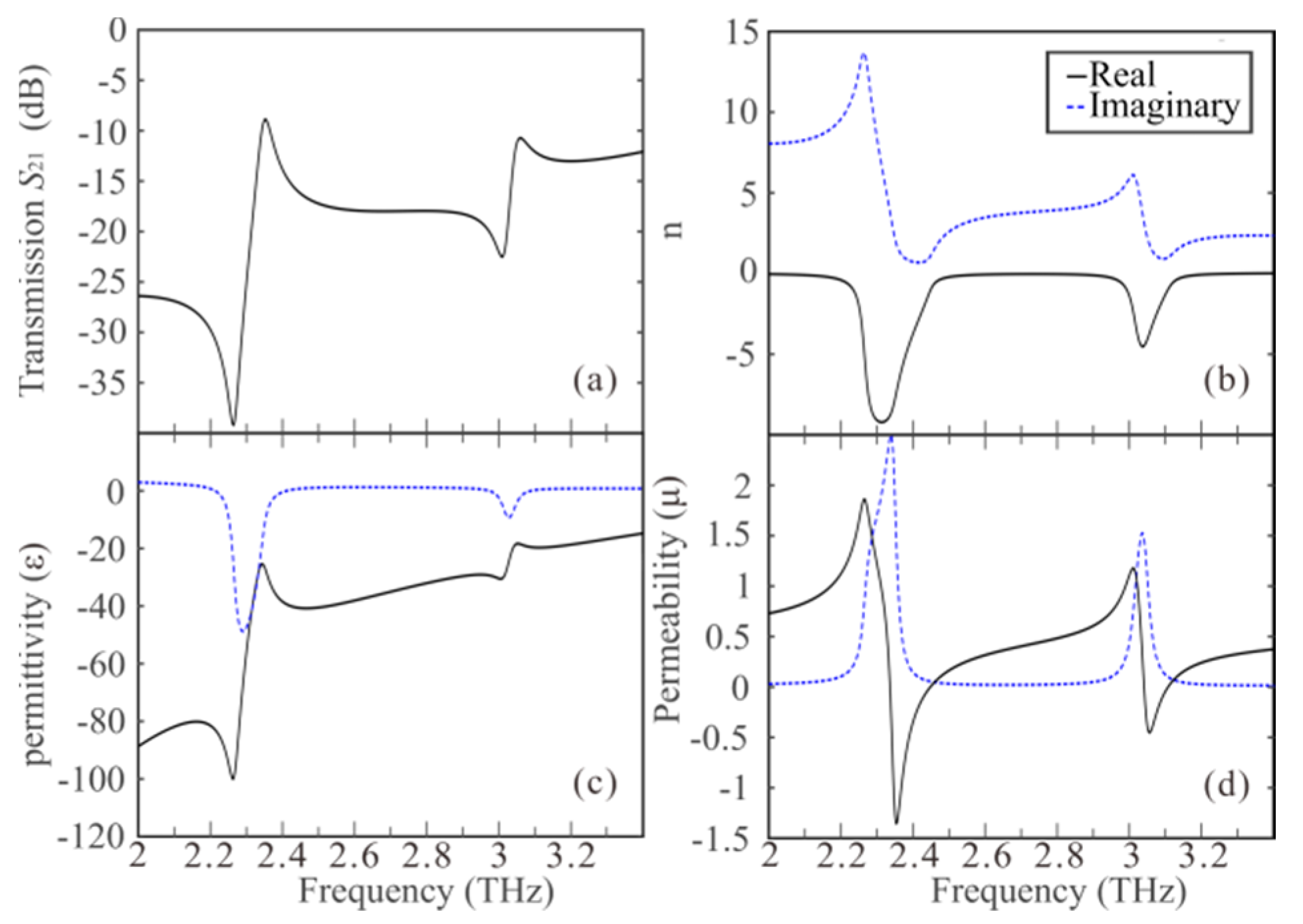 Photonics 08 00116 g002