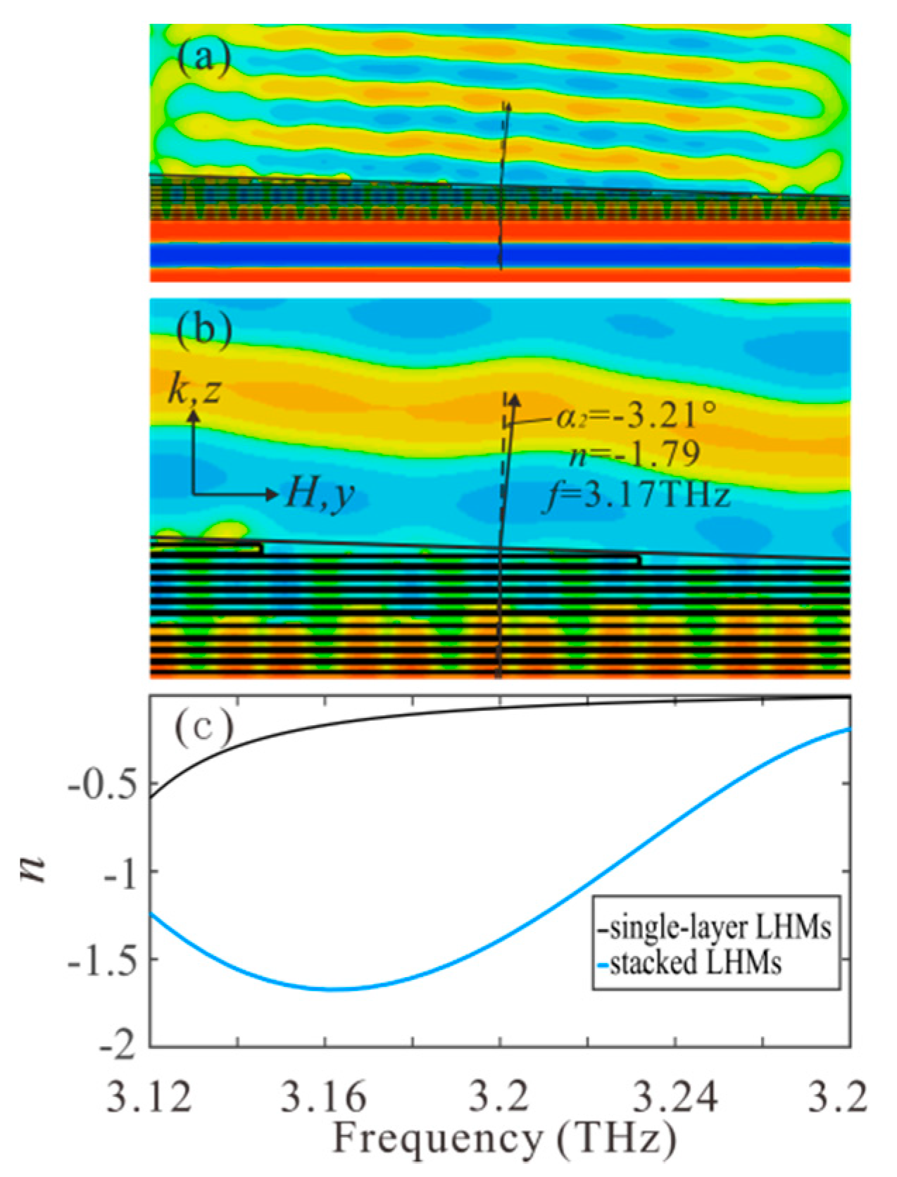 Photonics 08 00116 g005