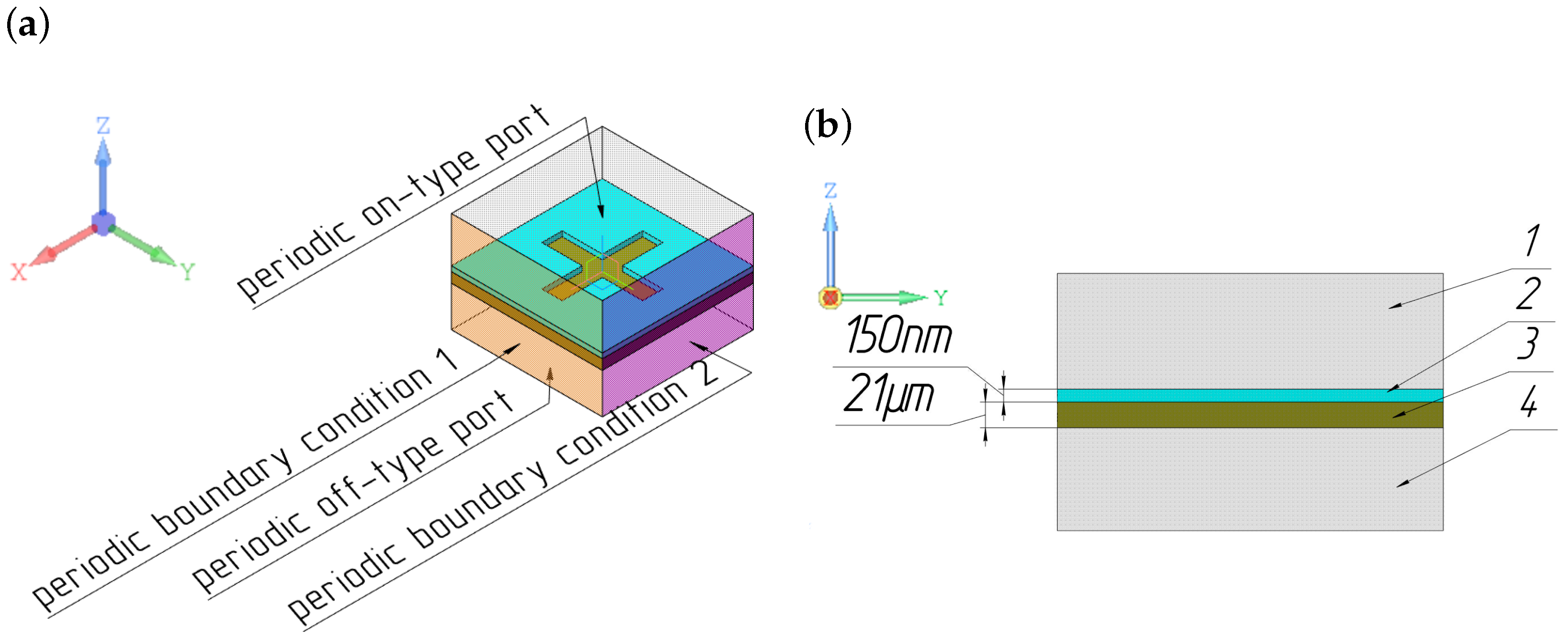 Photonics 08 00119 g002