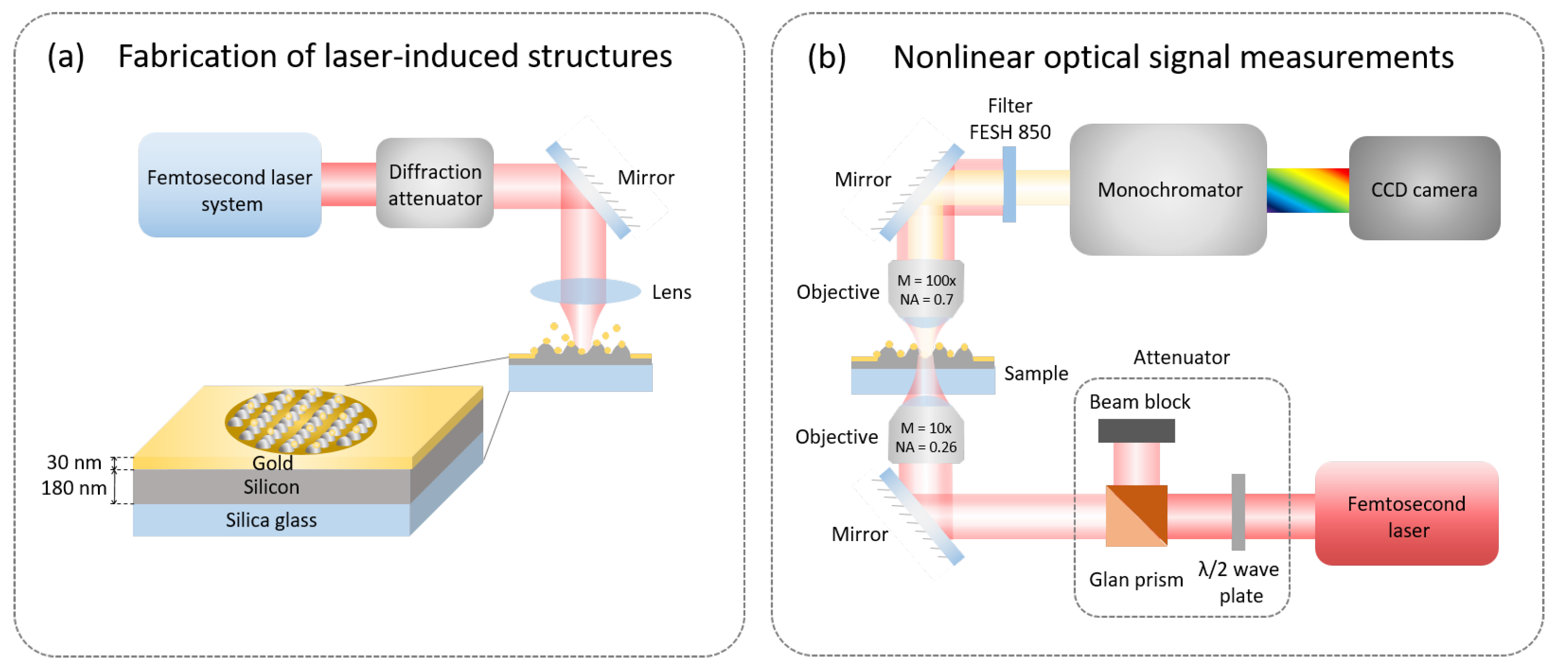 Photonics 08 00121 g001