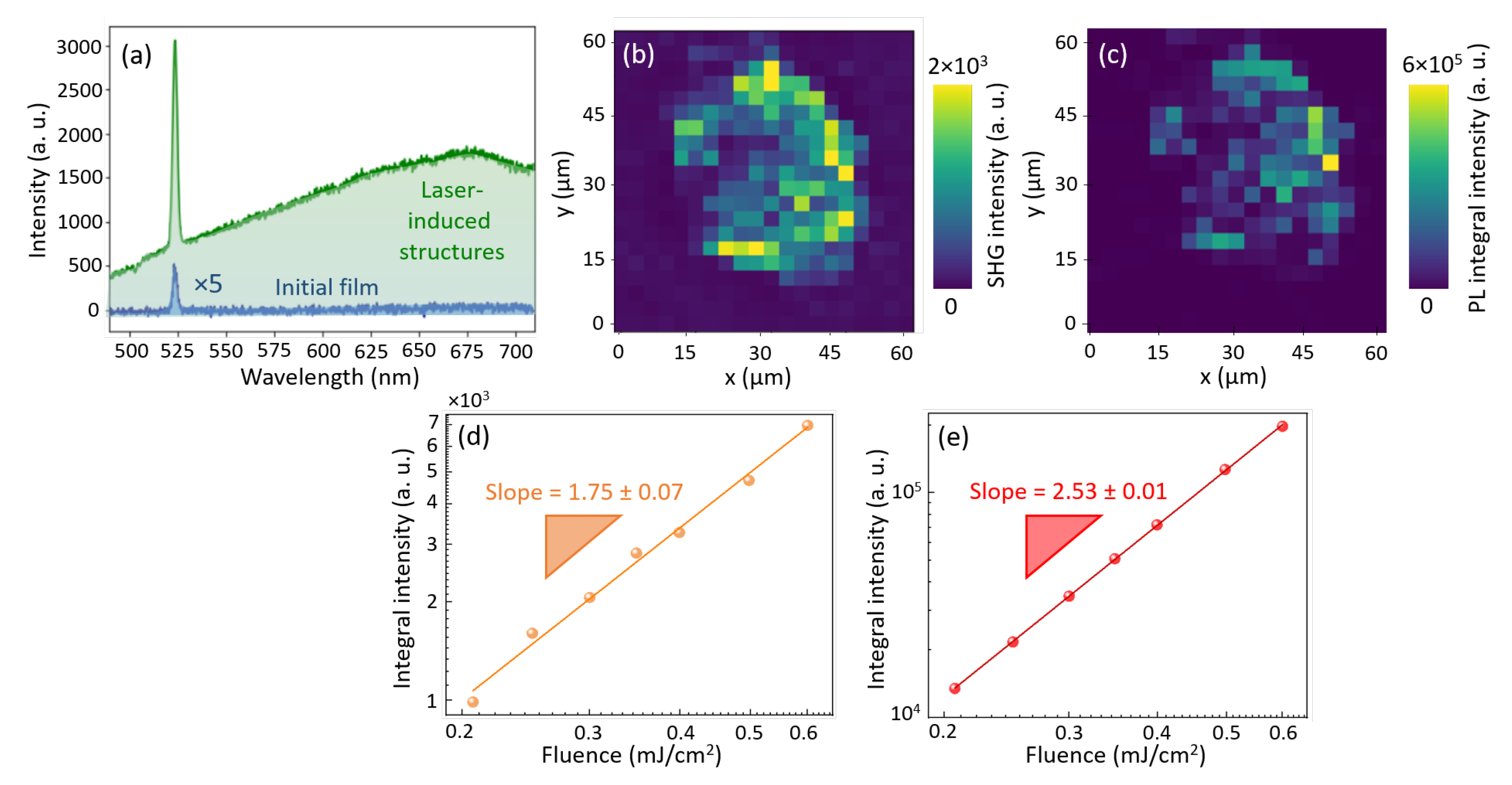Photonics 08 00121 g003