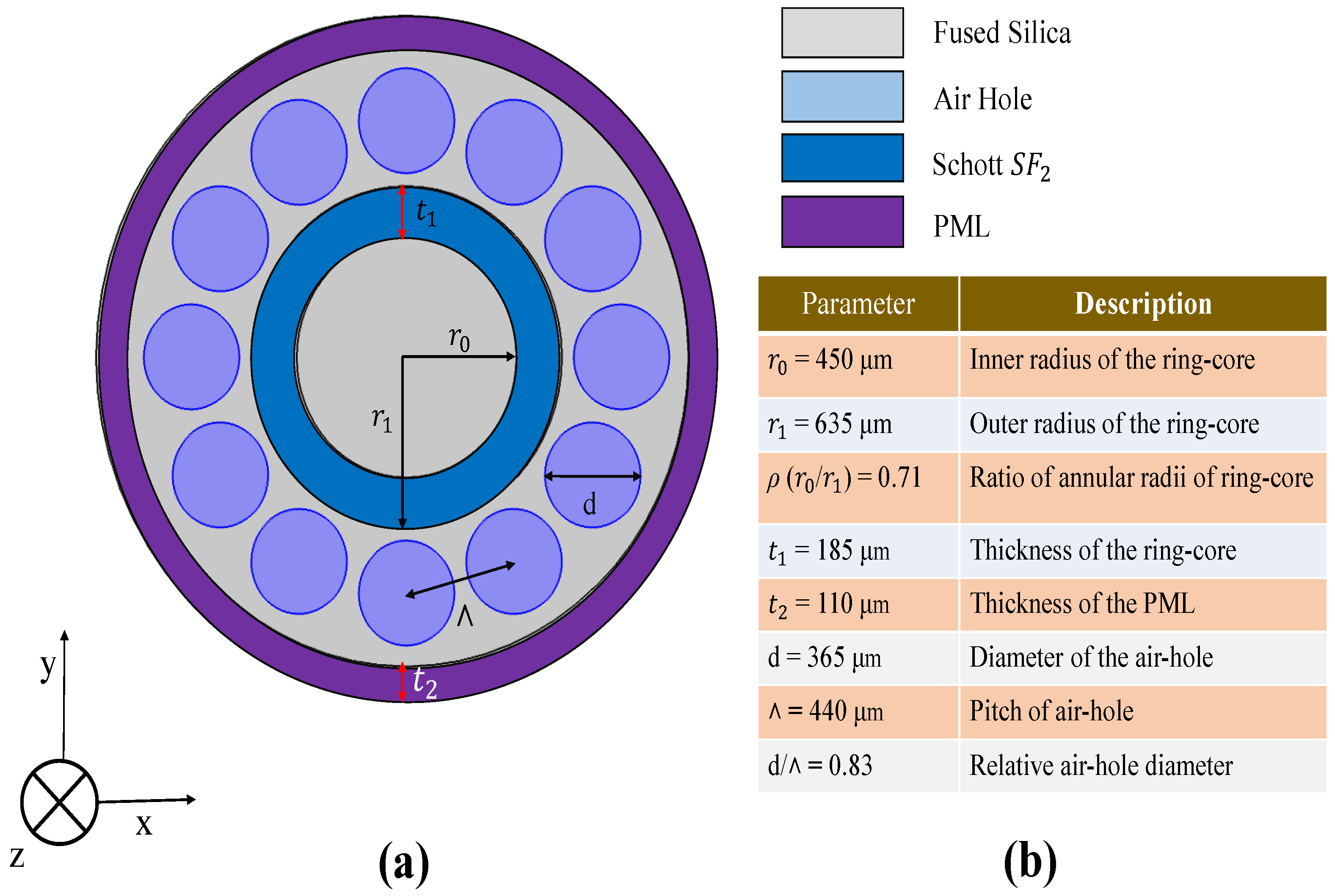 Photonics 08 00122 g001