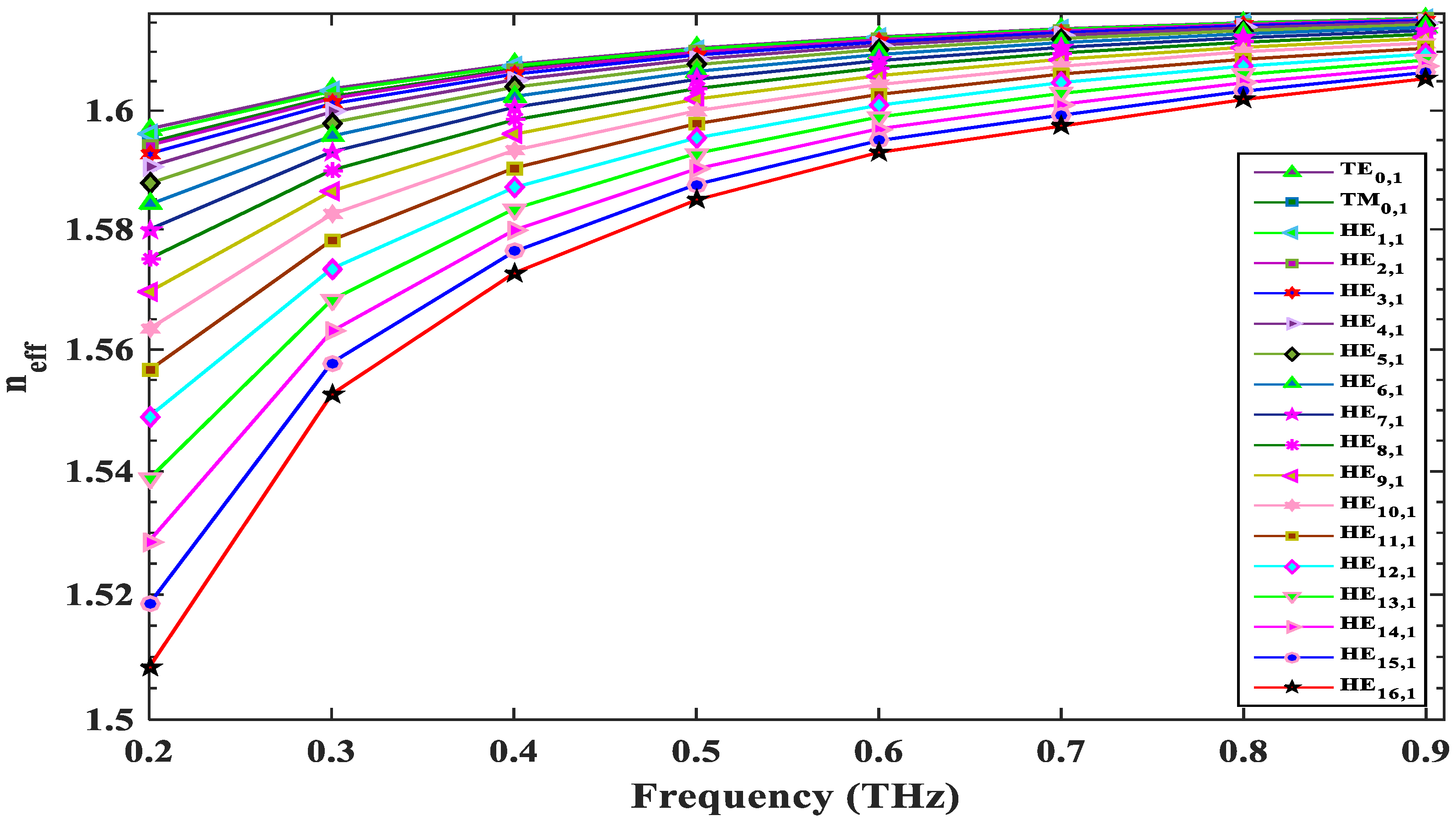 Photonics 08 00122 g003