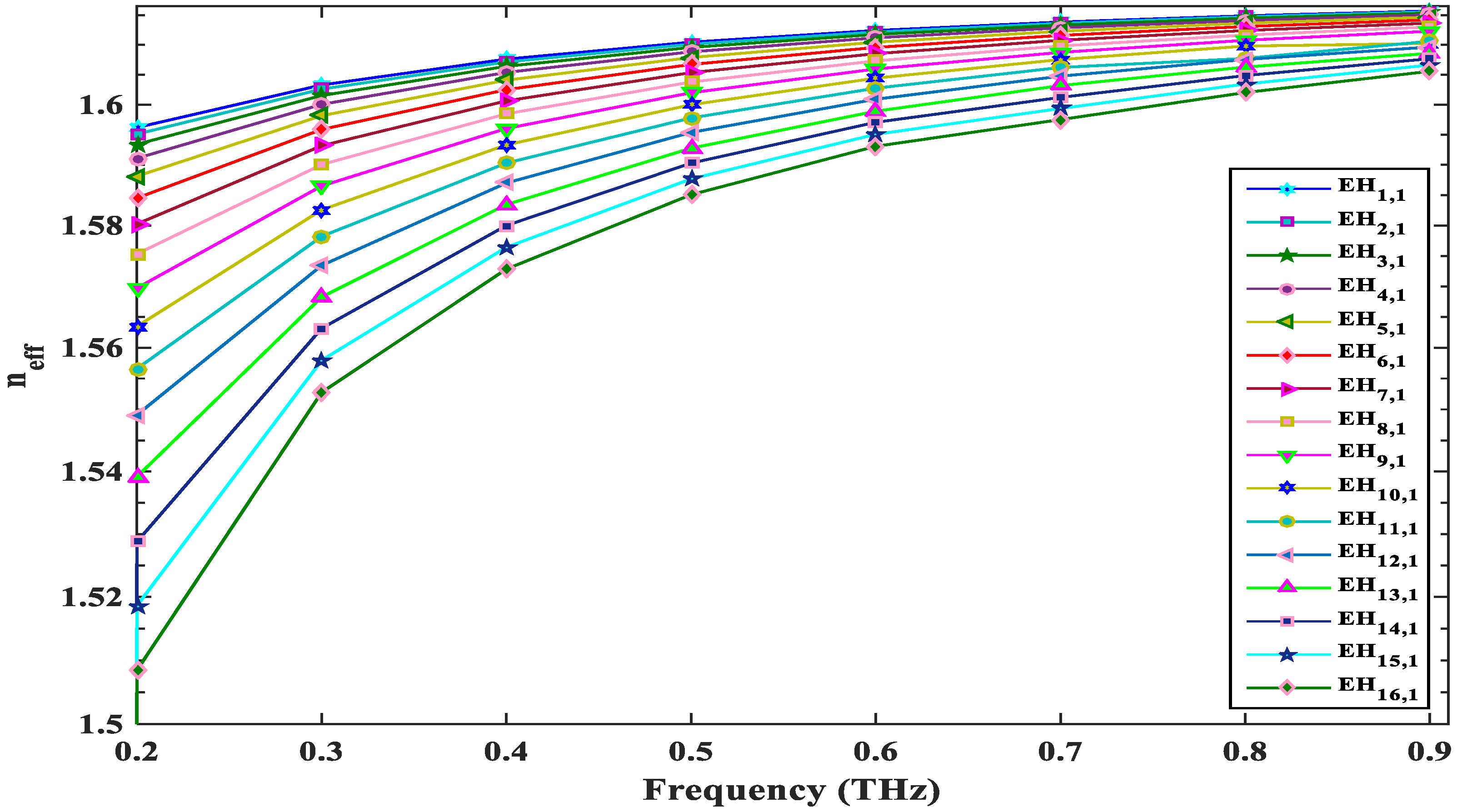 Photonics 08 00122 g004