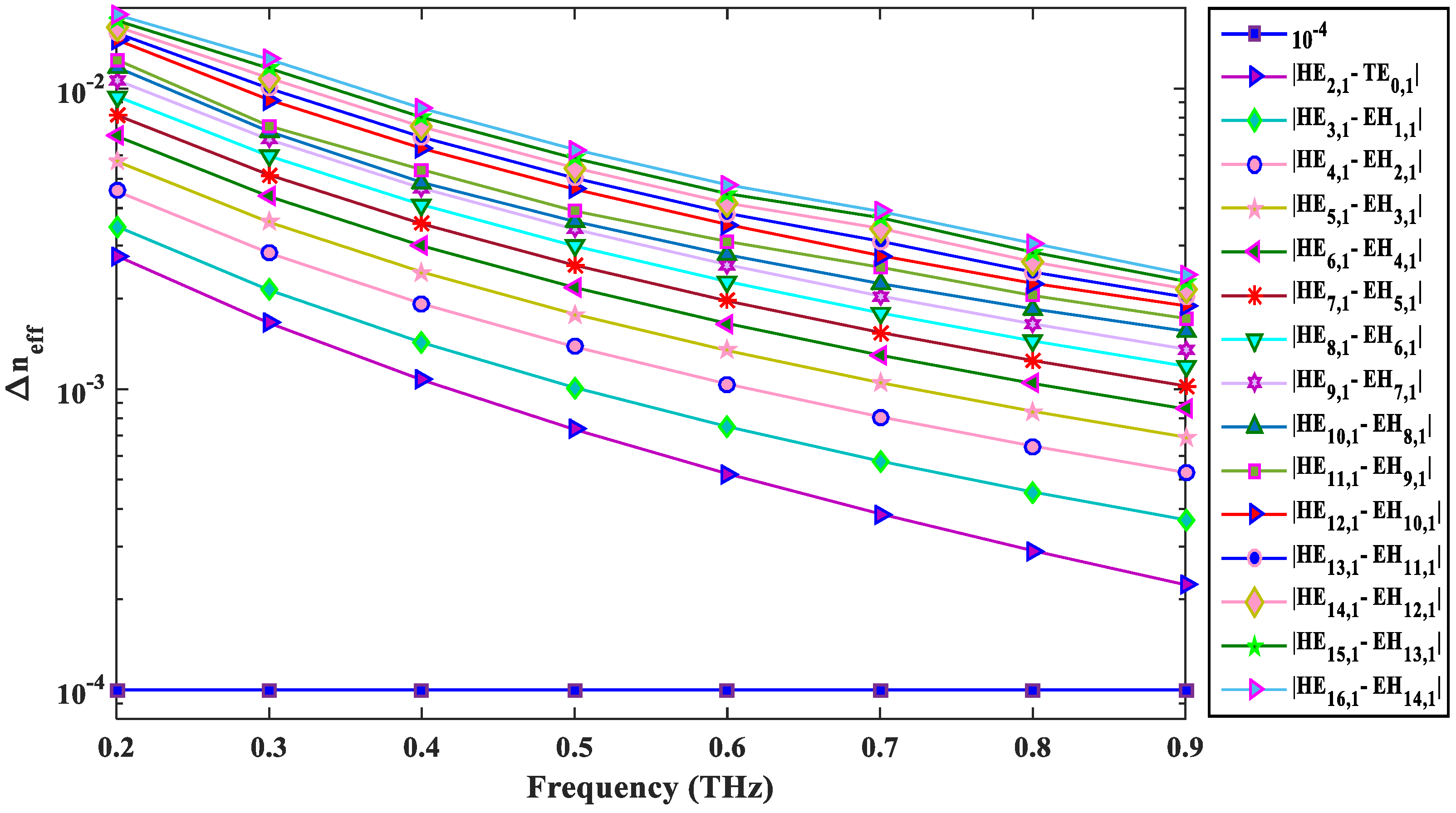 Photonics 08 00122 g005