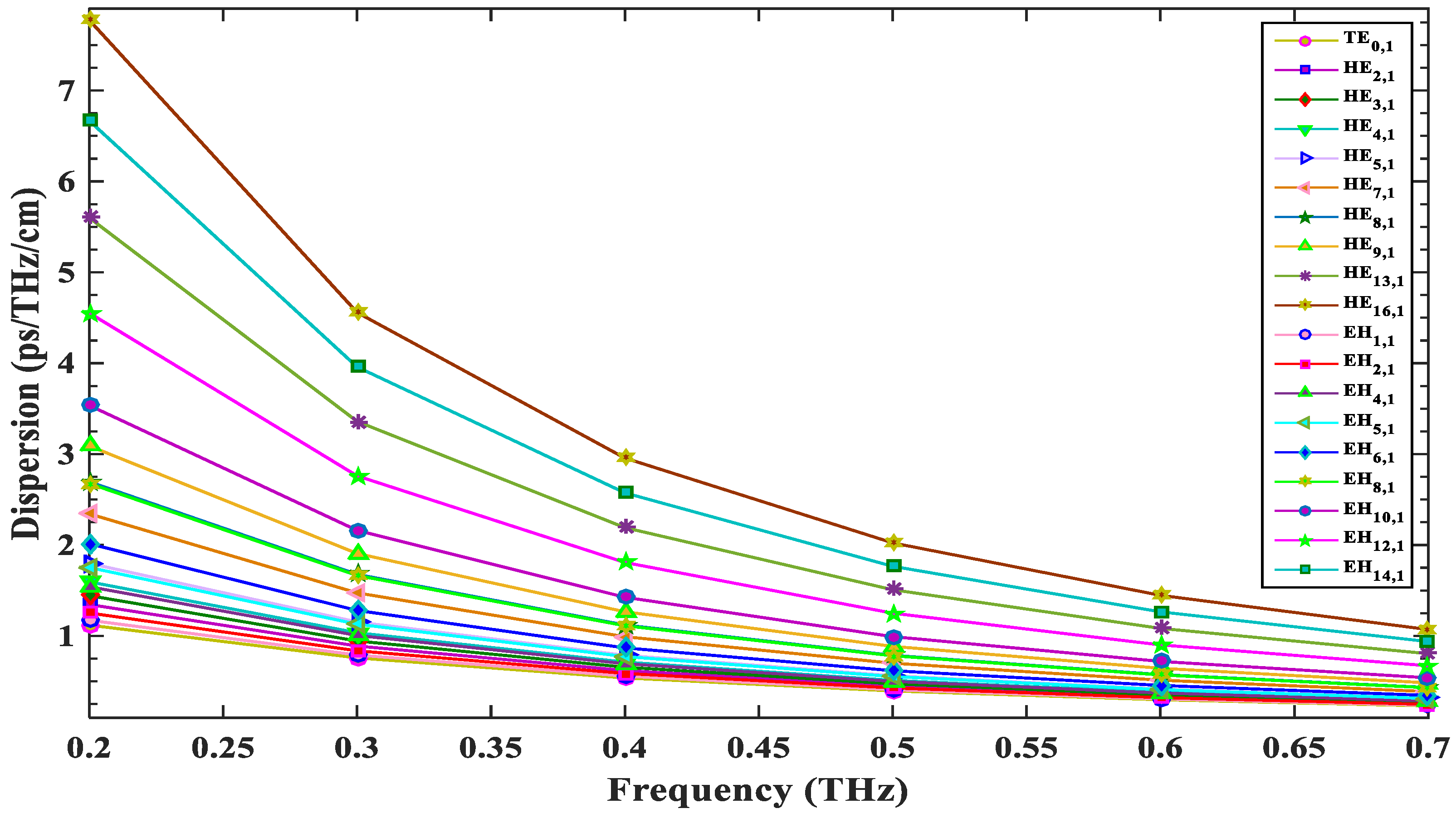 Photonics 08 00122 g006