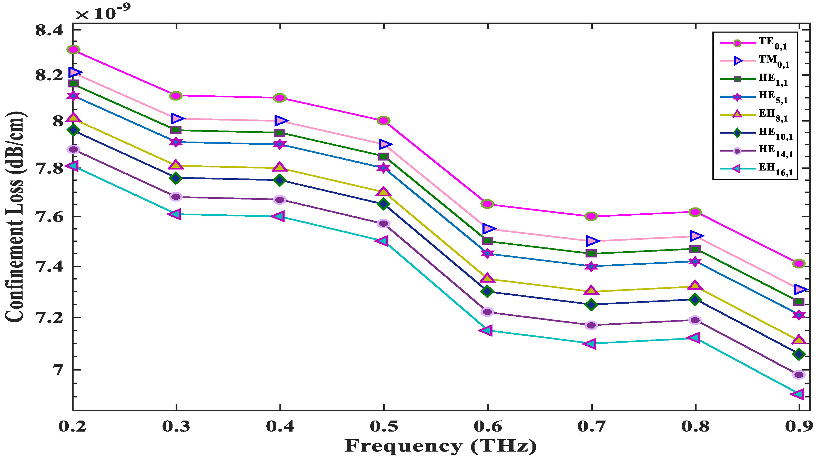 Photonics 08 00122 g007