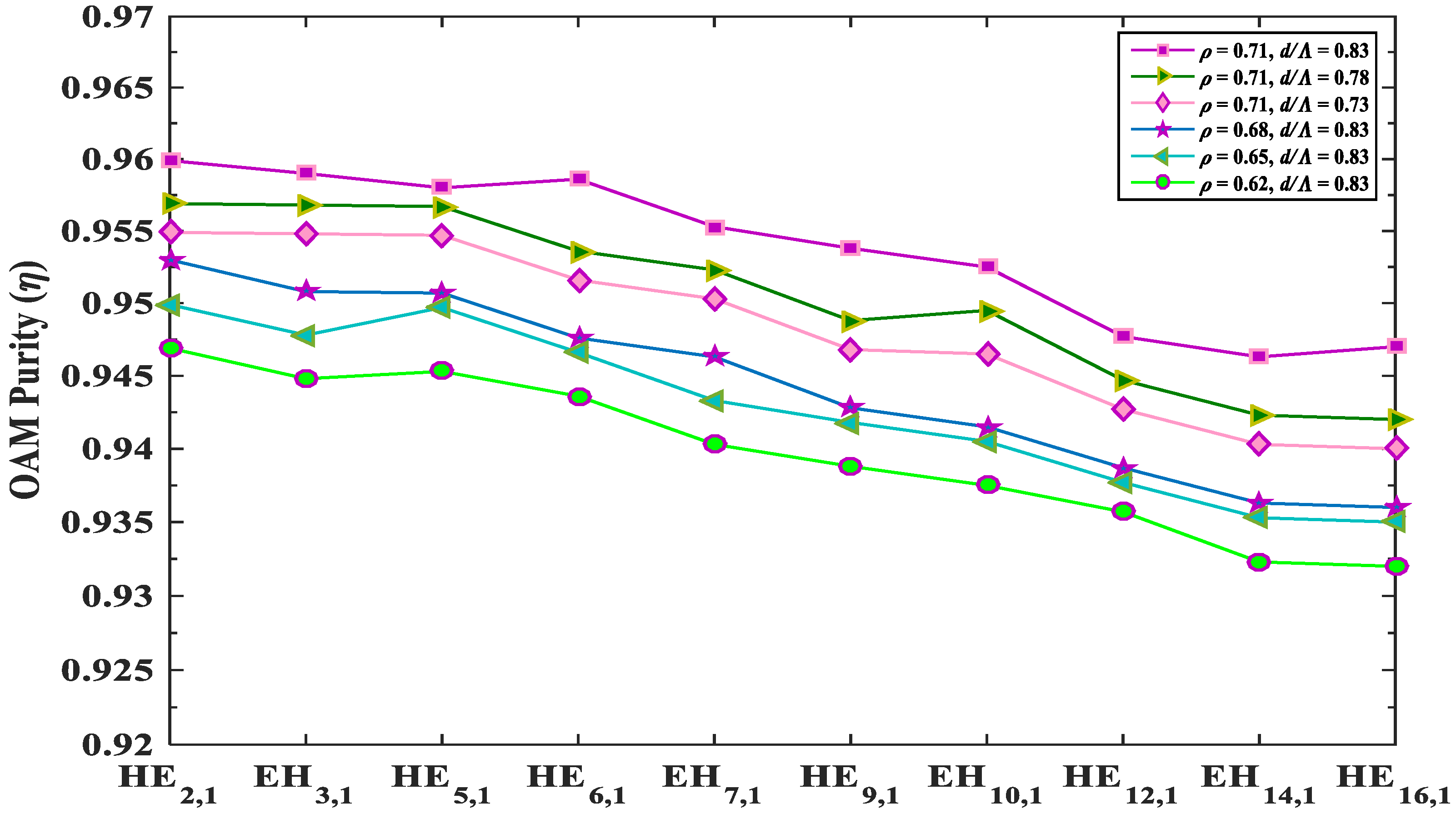 Photonics 08 00122 g008