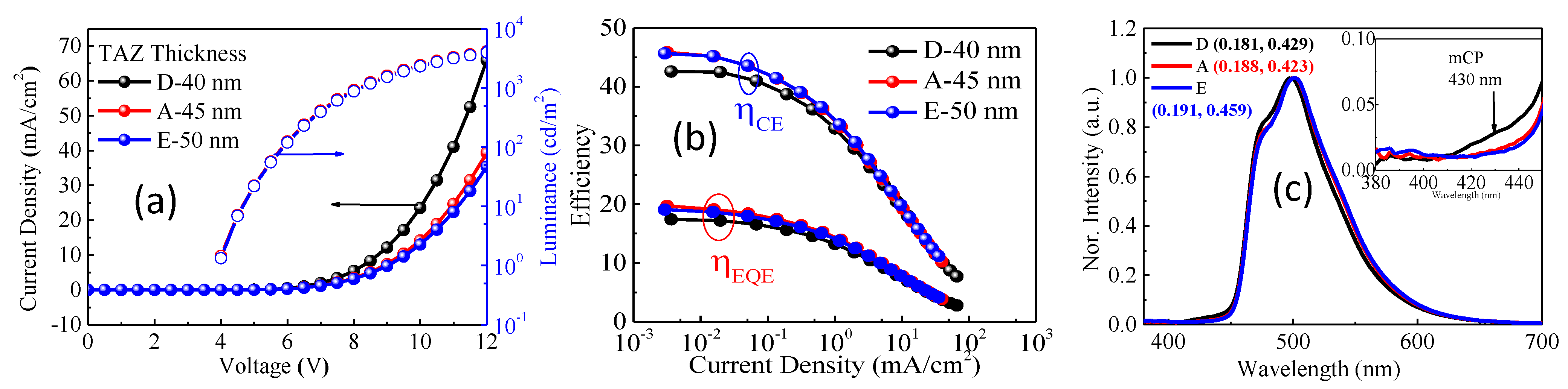 Photonics 08 00124 g003